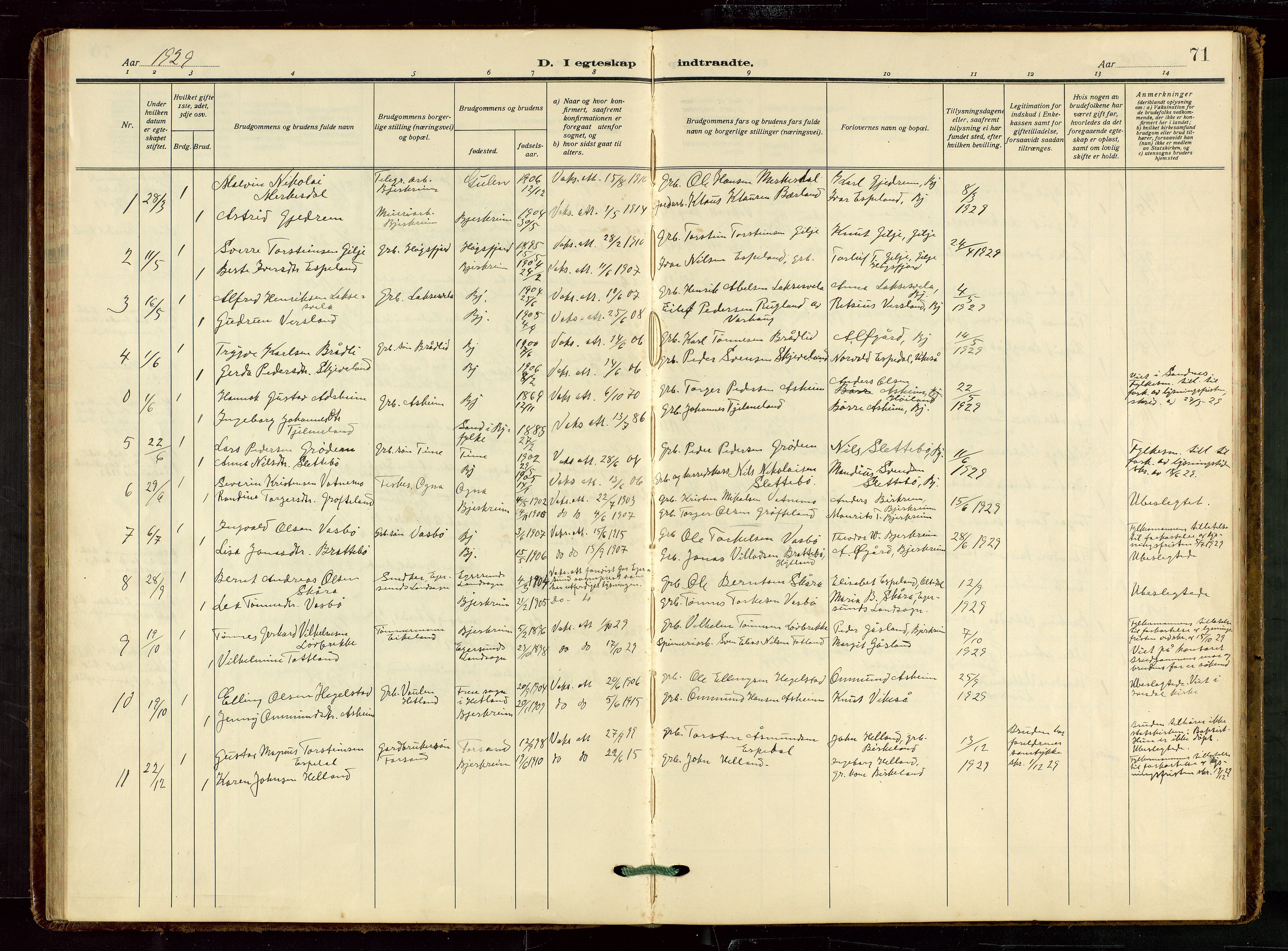 Helleland sokneprestkontor, SAST/A-101810: Parish register (copy) no. B 7, 1923-1945, p. 71