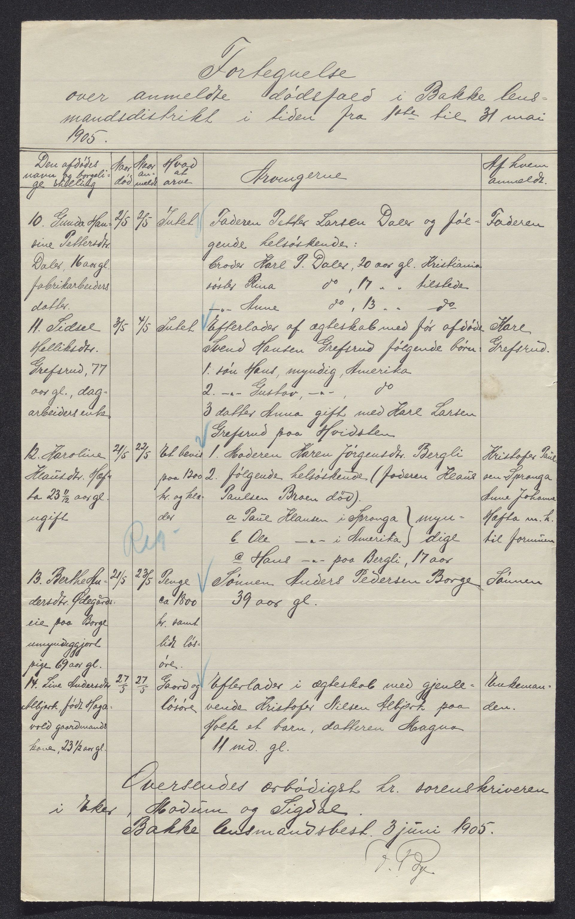 Eiker, Modum og Sigdal sorenskriveri, AV/SAKO-A-123/H/Ha/Hab/L0030: Dødsfallsmeldinger, 1903-1905, p. 1023