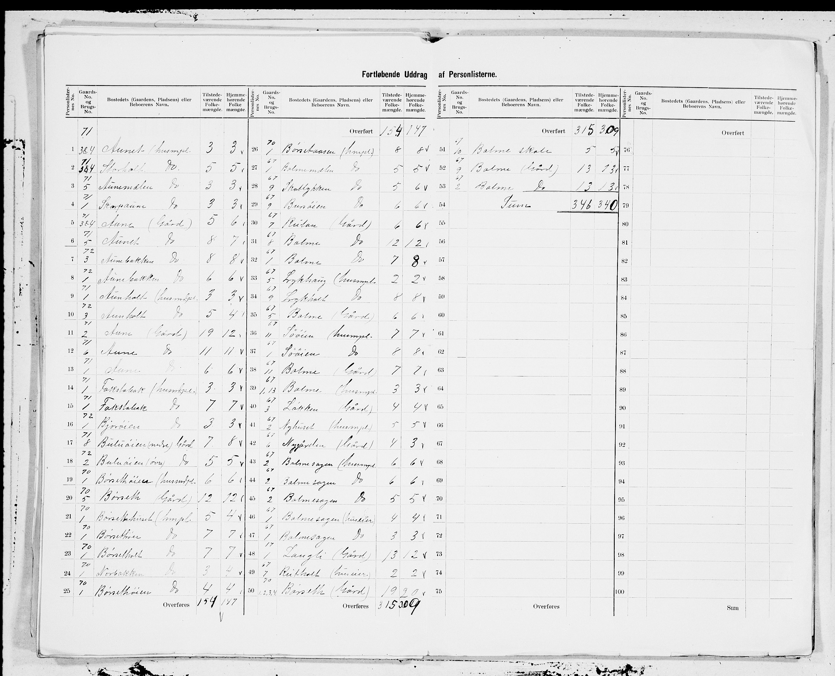 SAT, 1900 census for Rindal, 1900, p. 17