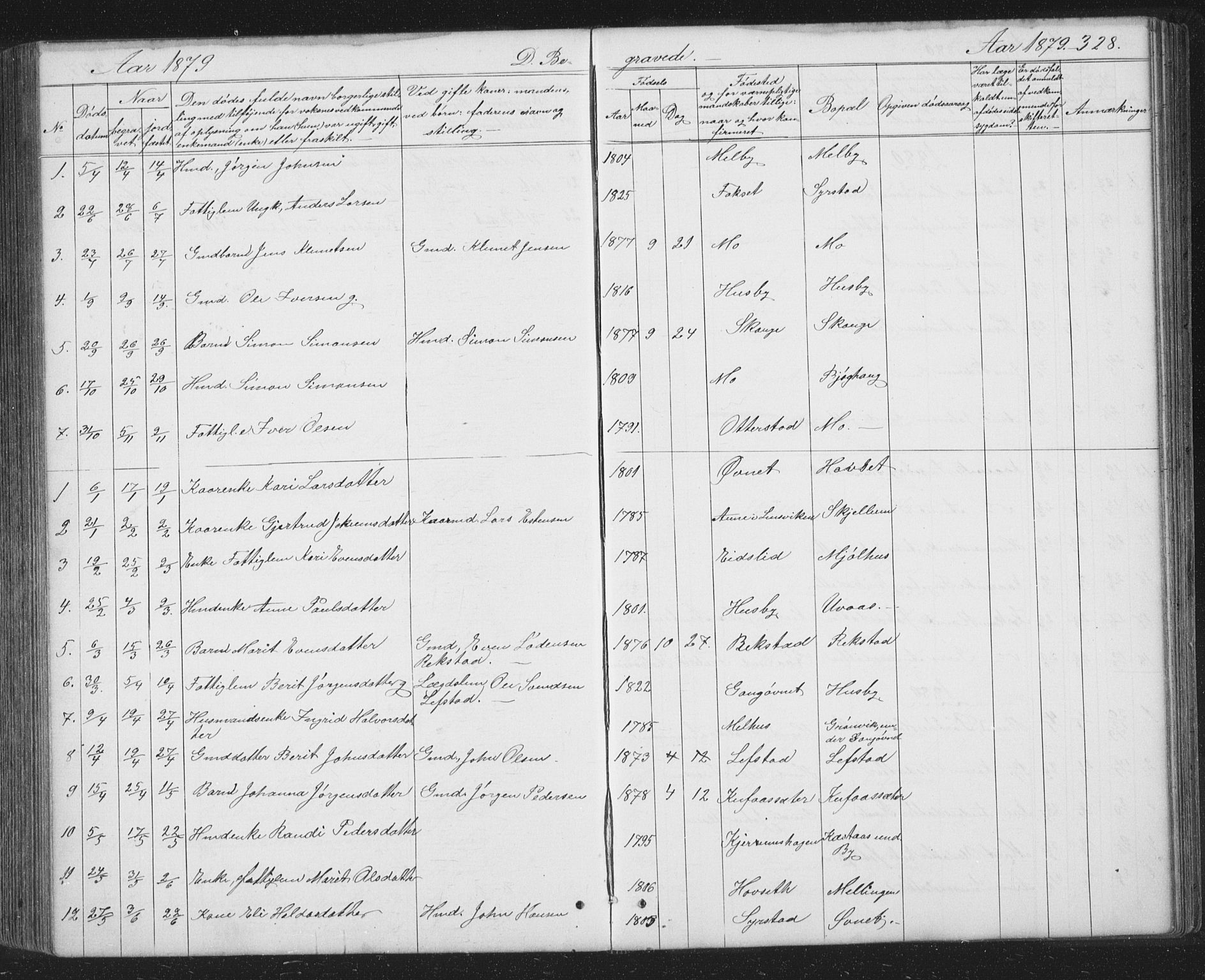 Ministerialprotokoller, klokkerbøker og fødselsregistre - Sør-Trøndelag, AV/SAT-A-1456/667/L0798: Parish register (copy) no. 667C03, 1867-1929, p. 328