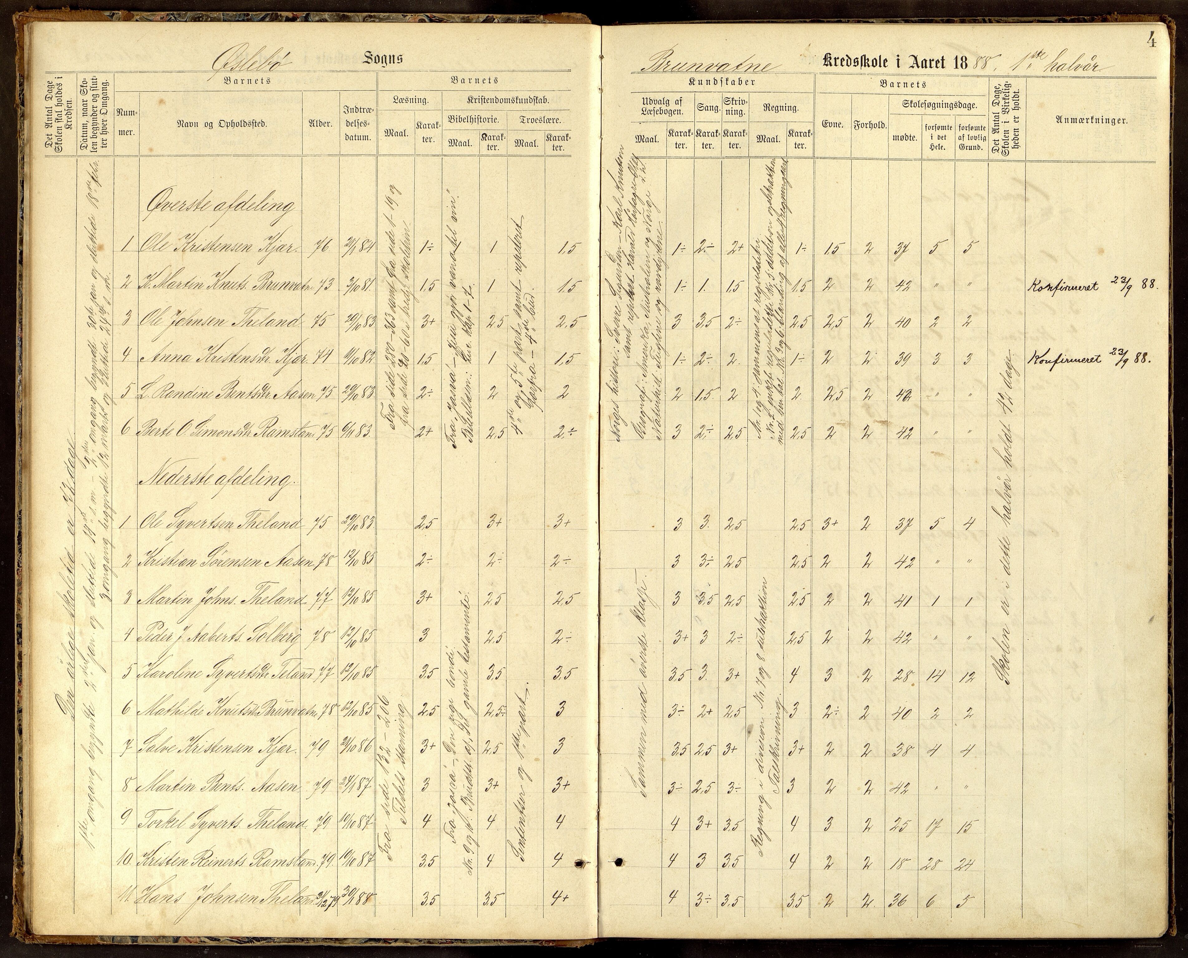 Øyslebø kommune - Brunvatne Skole, ARKSOR/1021ØY554/H/L0001: Protokoll
(Eiksås 1890 - 1910, Gangså 1887 - 1890), 1887-1910