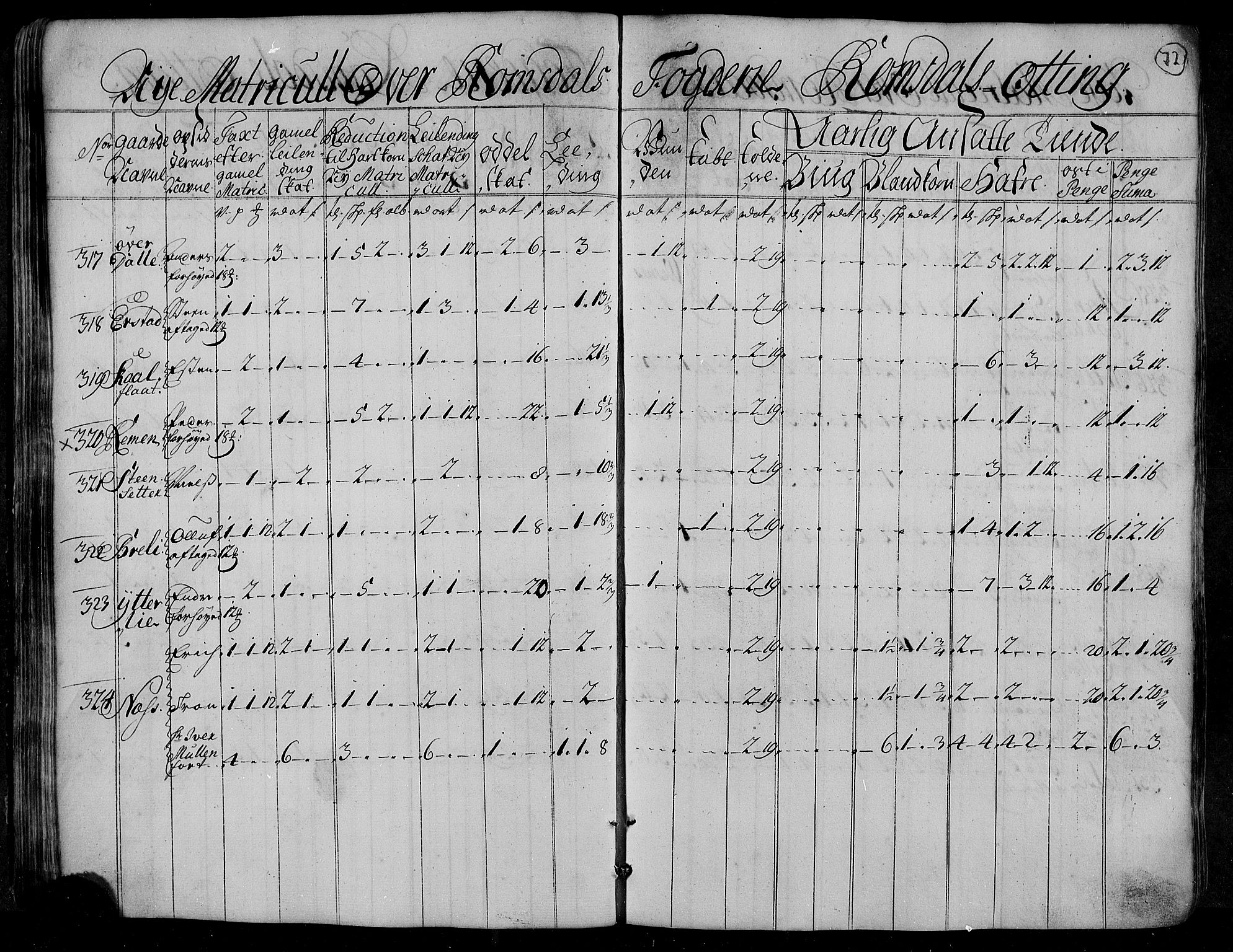 Rentekammeret inntil 1814, Realistisk ordnet avdeling, AV/RA-EA-4070/N/Nb/Nbf/L0153: Romsdal matrikkelprotokoll, 1724, p. 73