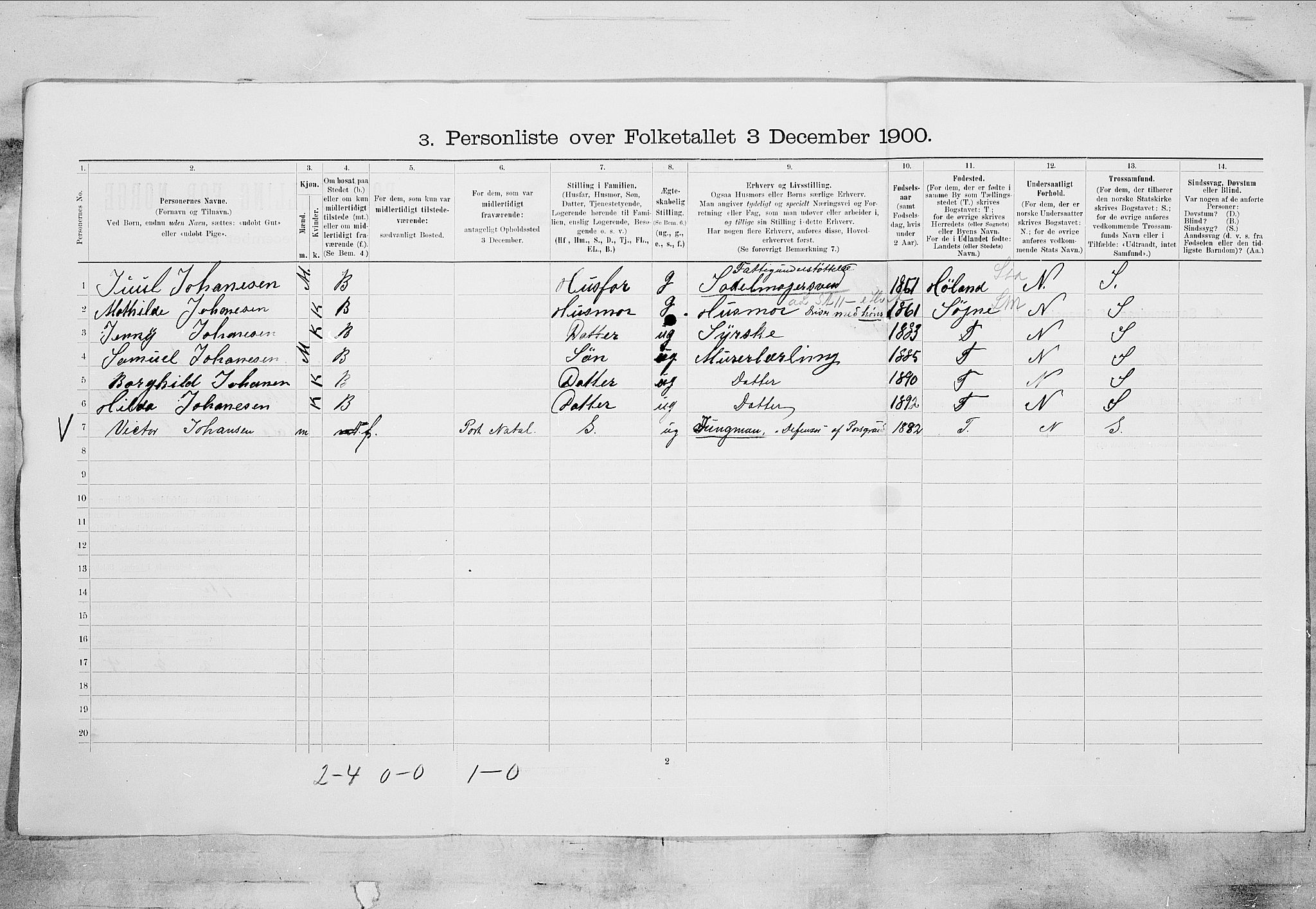 SAKO, 1900 census for Skien, 1900, p. 4621