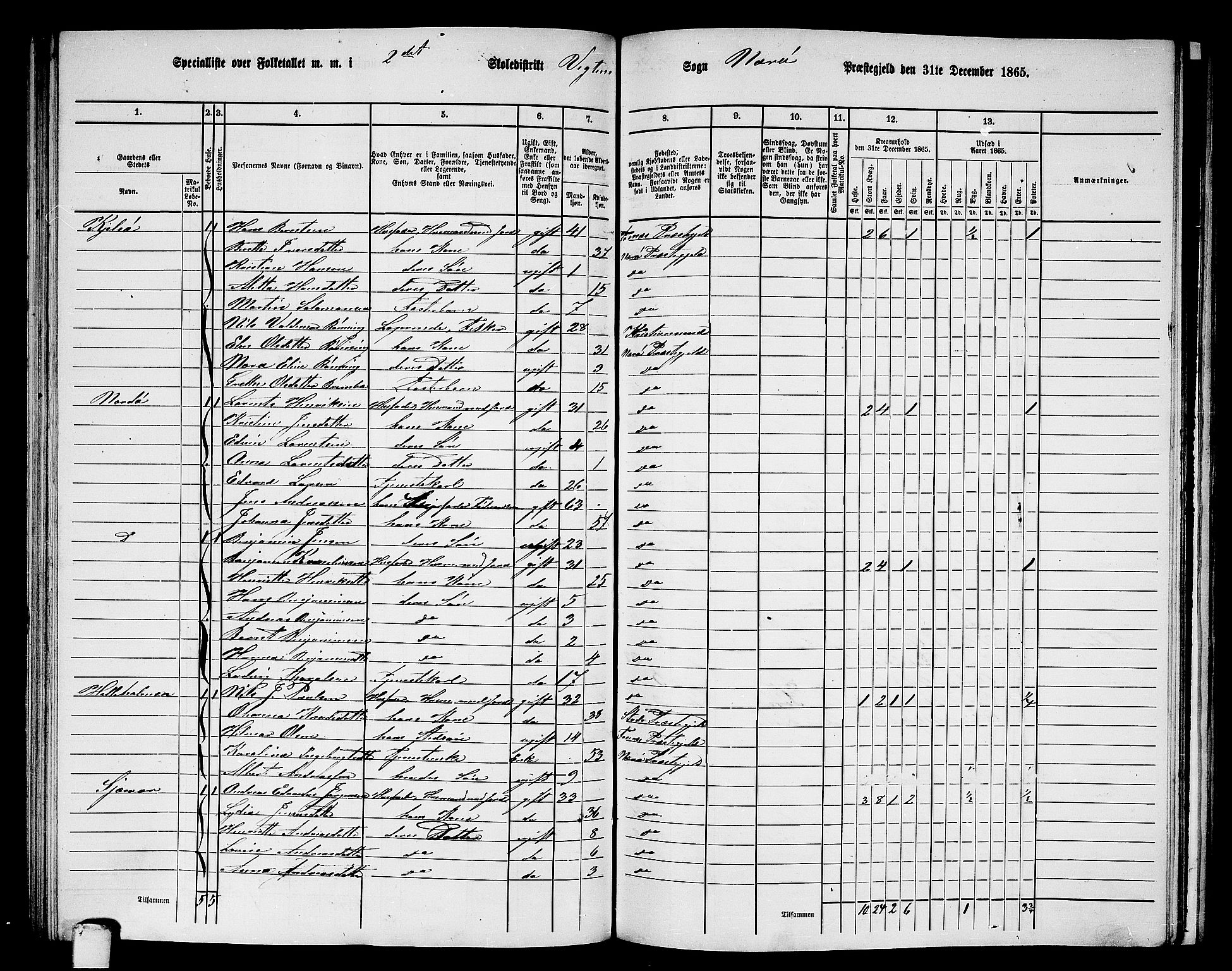 RA, 1865 census for Nærøy, 1865, p. 121