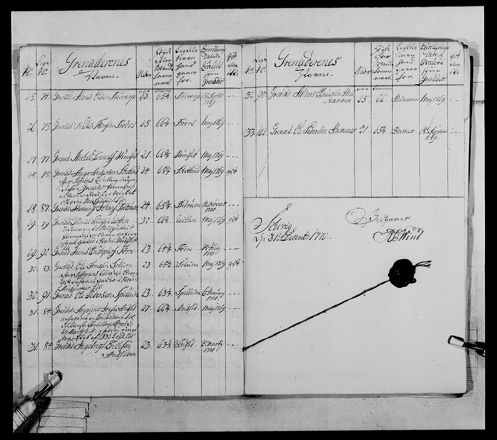 Generalitets- og kommissariatskollegiet, Det kongelige norske kommissariatskollegium, AV/RA-EA-5420/E/Eh/L0071: 1. Trondheimske nasjonale infanteriregiment, 1769-1772, p. 300