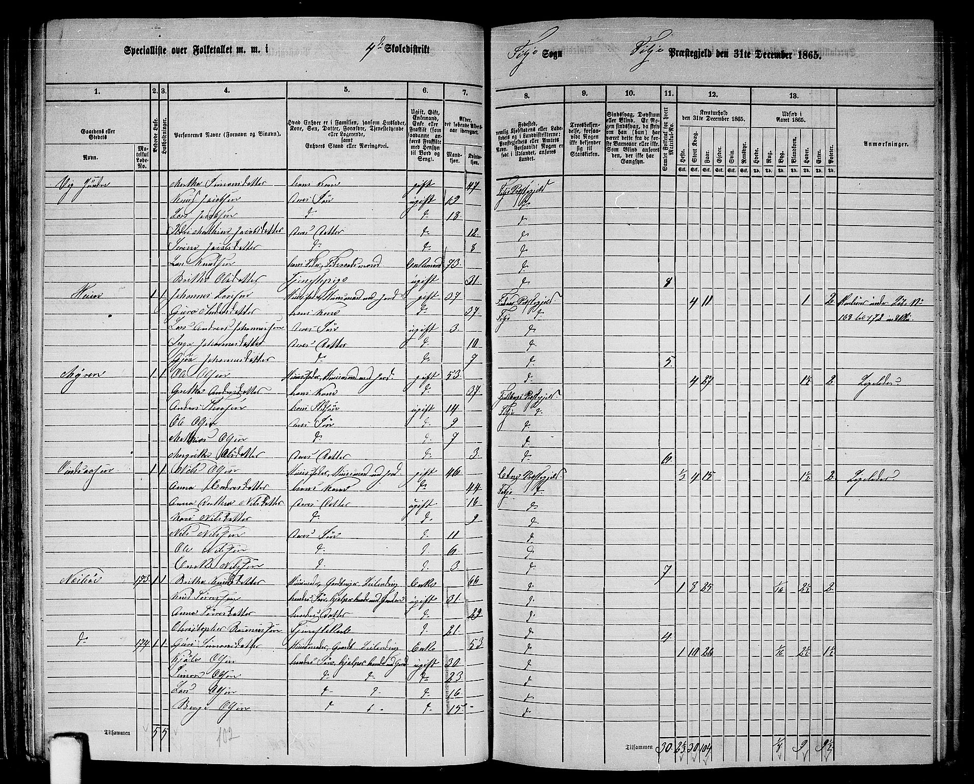 RA, 1865 census for Fitjar, 1865, p. 56