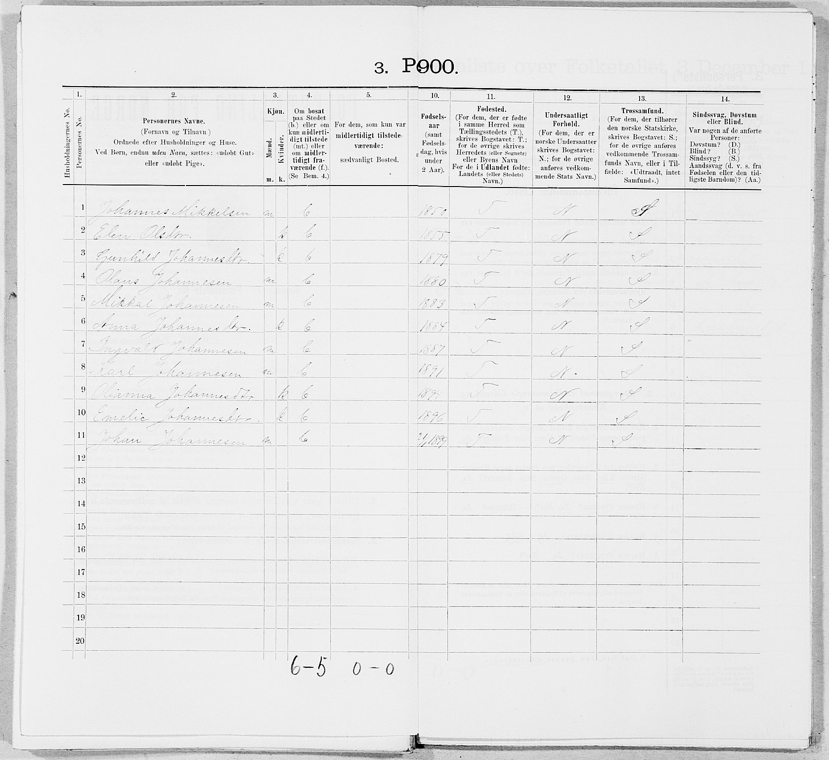 SAT, 1900 census for Hattfjelldal, 1900, p. 201