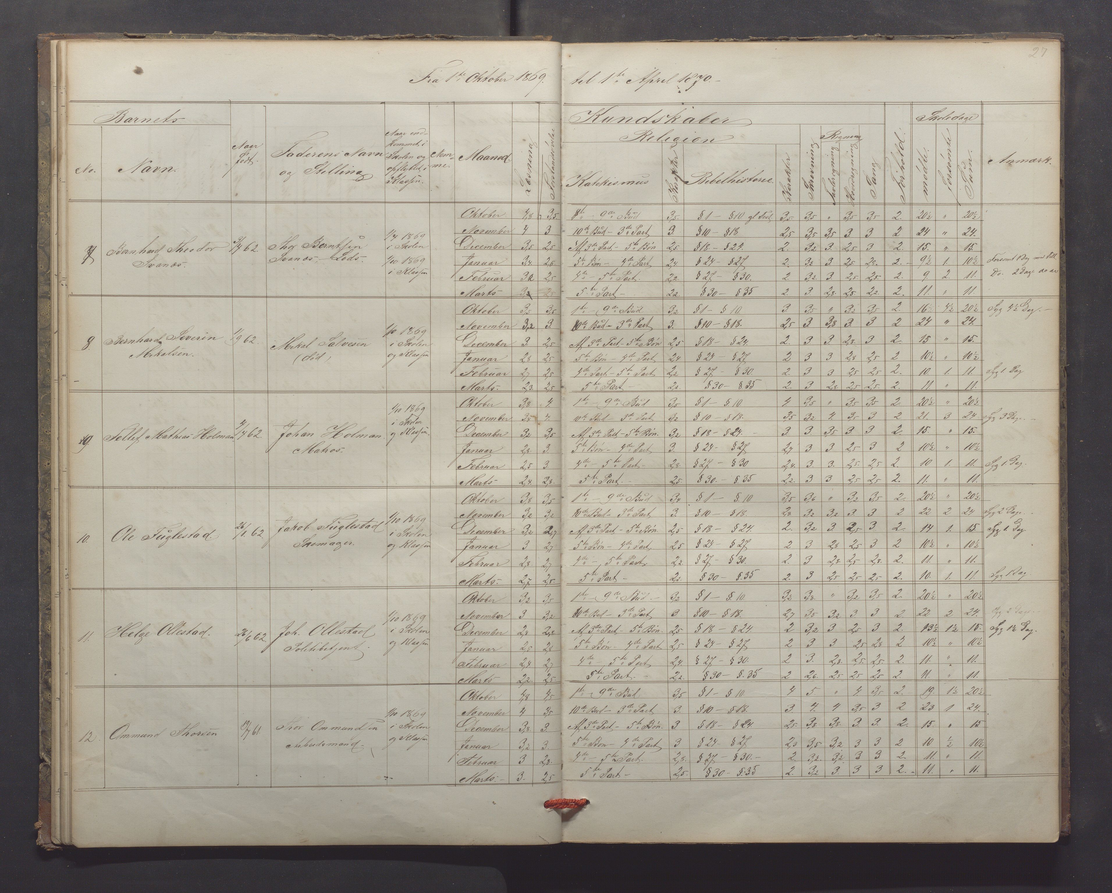 Egersund kommune (Ladested) - Egersund almueskole/folkeskole, IKAR/K-100521/H/L0013: Skoleprotokoll - Almueskolen, 2. klasse, 1868-1874, p. 27