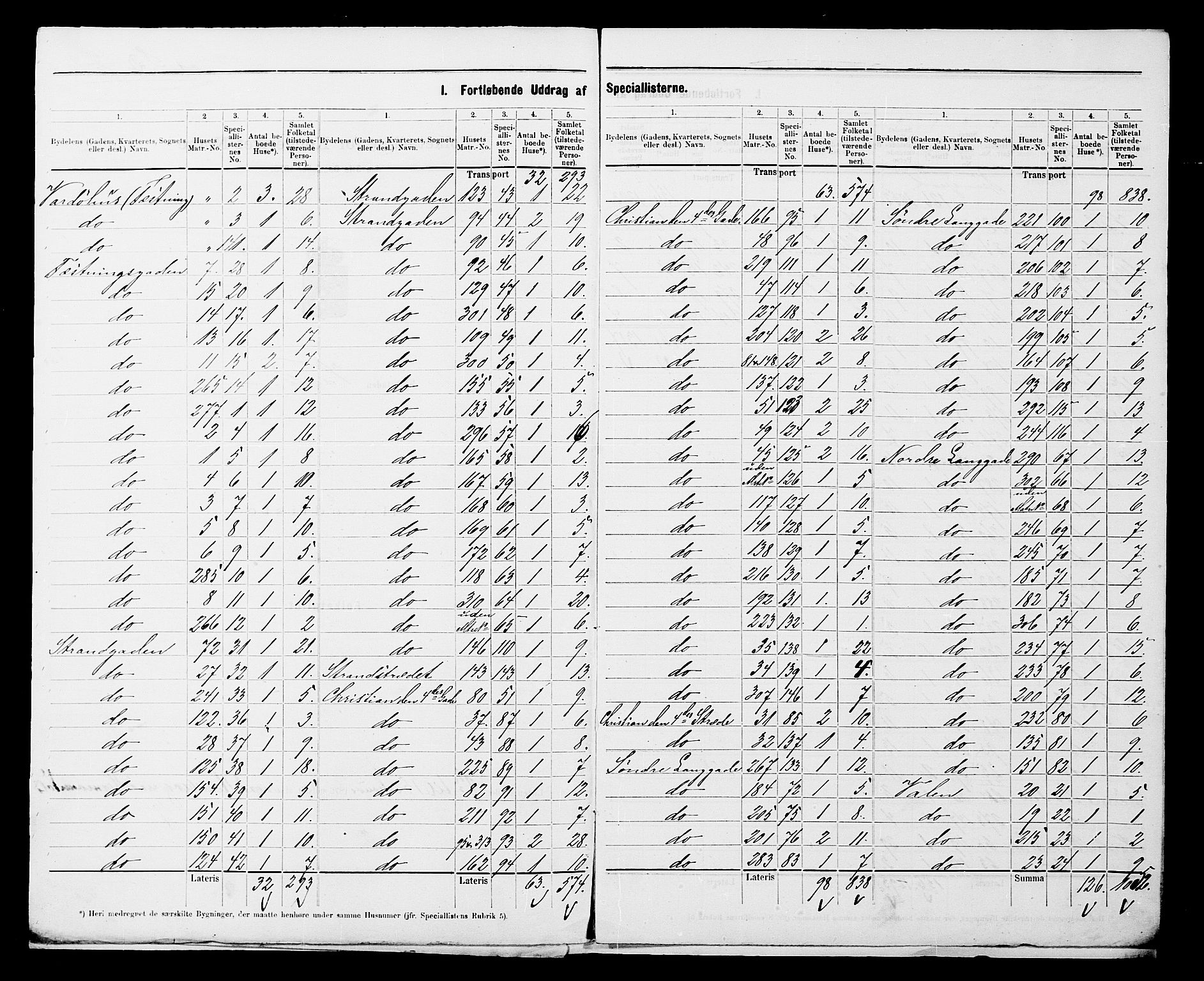 SATØ, 1900 census for Vardø, 1900, p. 65