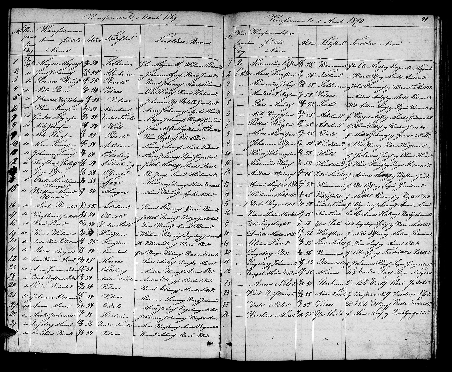 Manger sokneprestembete, SAB/A-76801/H/Hab: Parish register (copy) no. D 1, 1859-1882, p. 99