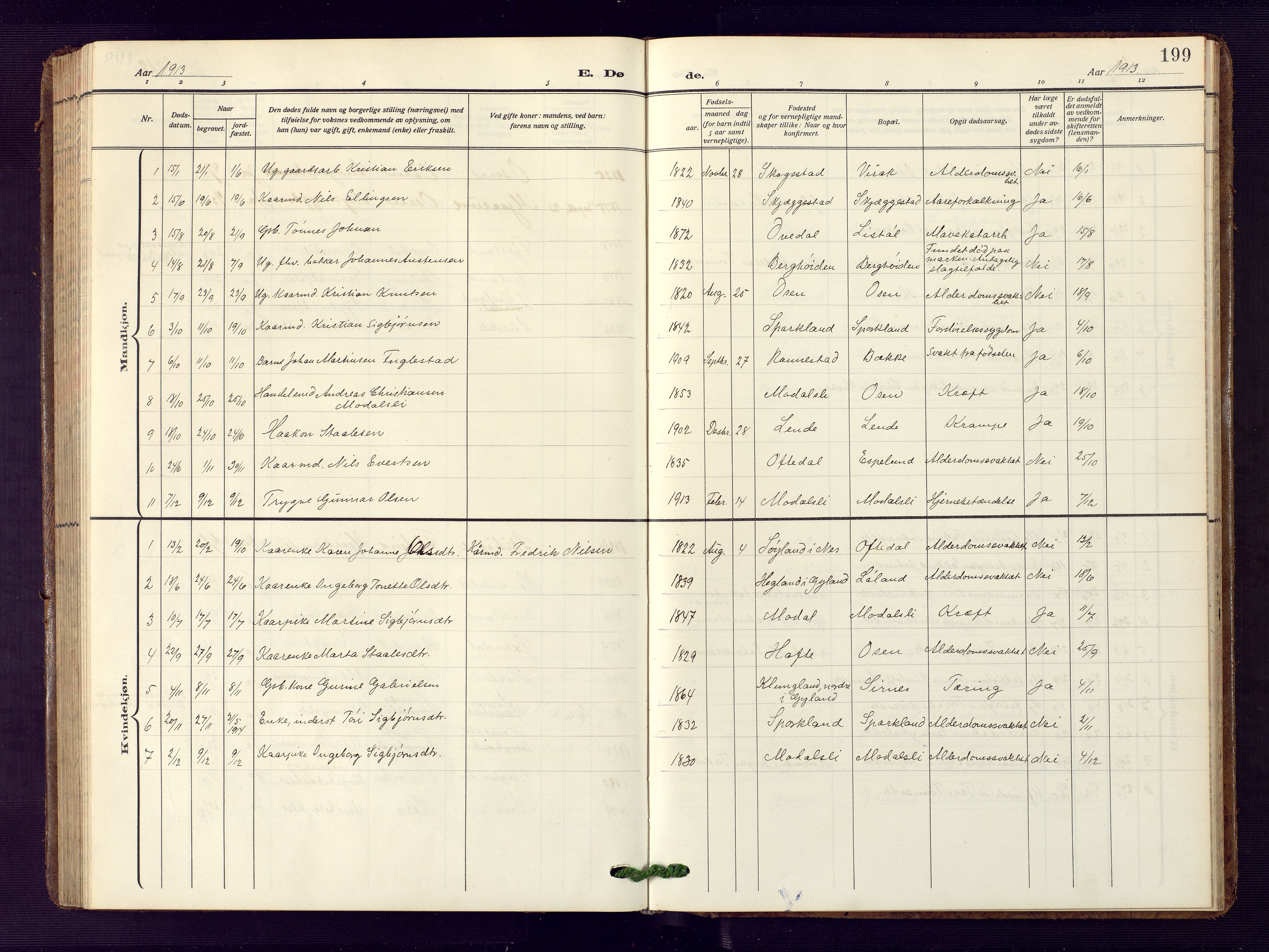 Bakke sokneprestkontor, SAK/1111-0002/F/Fb/Fba/L0004: Parish register (copy) no. B 4, 1911-1946, p. 199