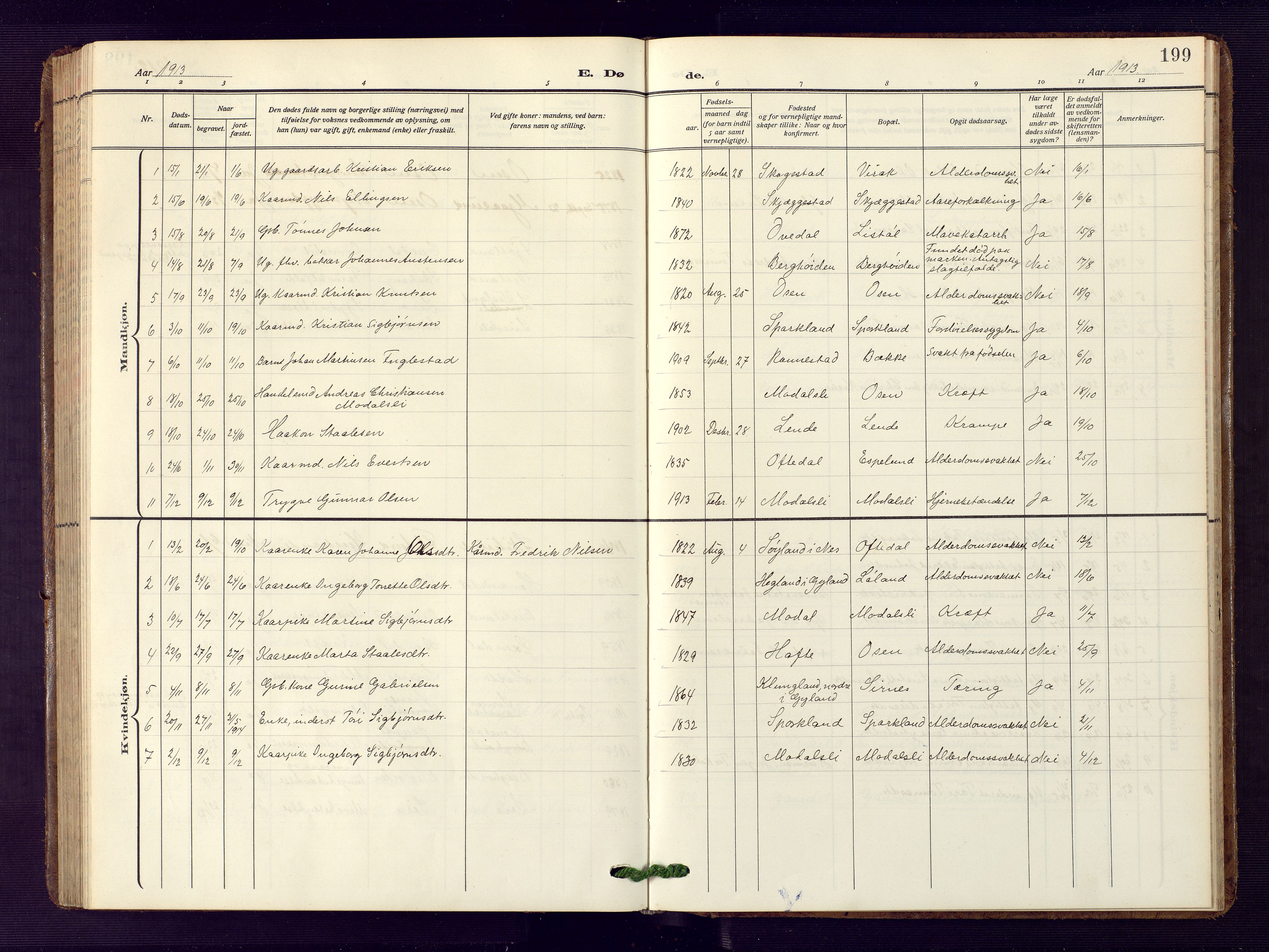 Bakke sokneprestkontor, AV/SAK-1111-0002/F/Fb/Fba/L0004: Parish register (copy) no. B 4, 1911-1946, p. 199