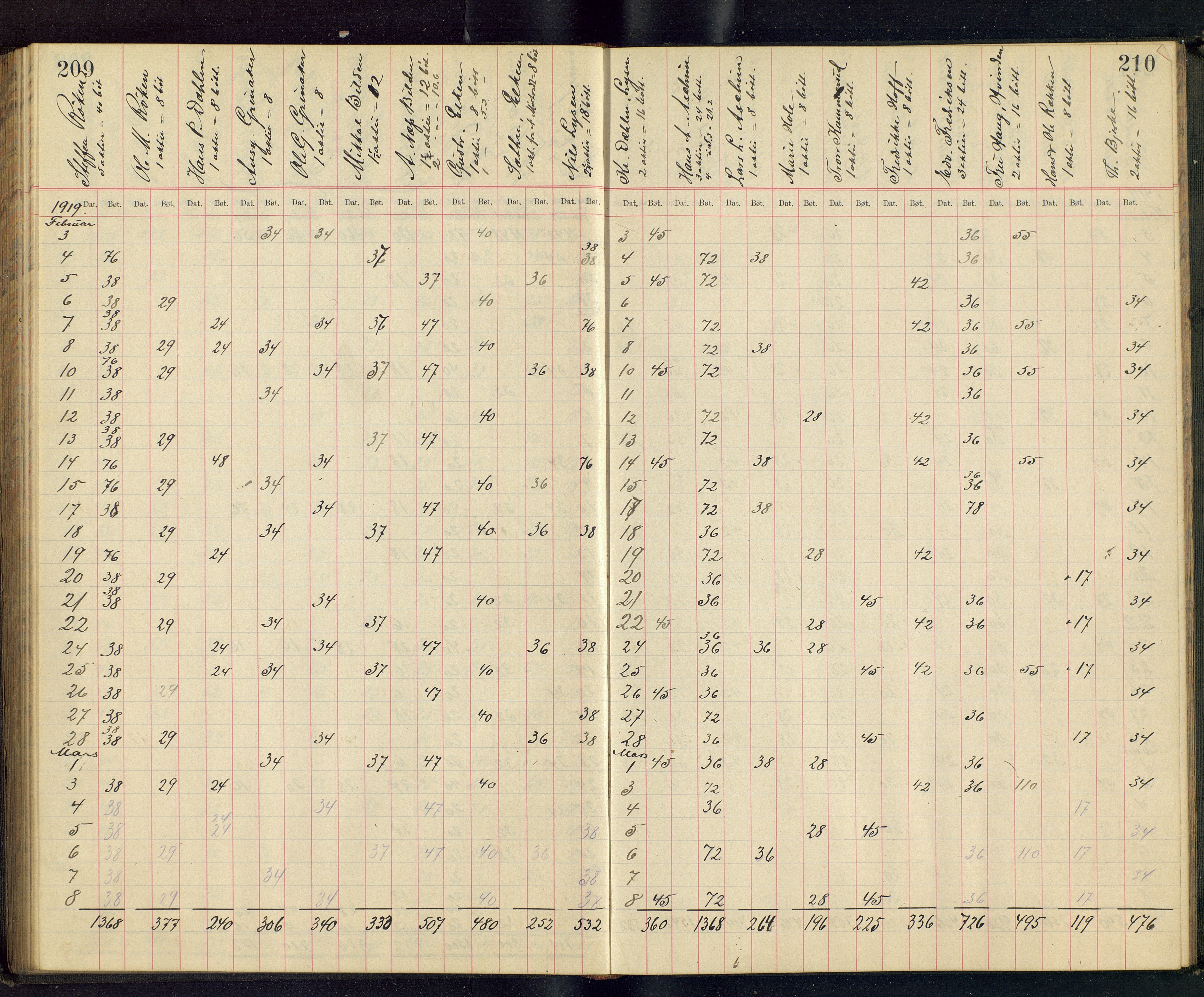 Gjefsen Brænderi, OARM/H-A-00236/F/Fb/L0001/0003: Drankebøker / Drankeprotokoll, 1903-1928