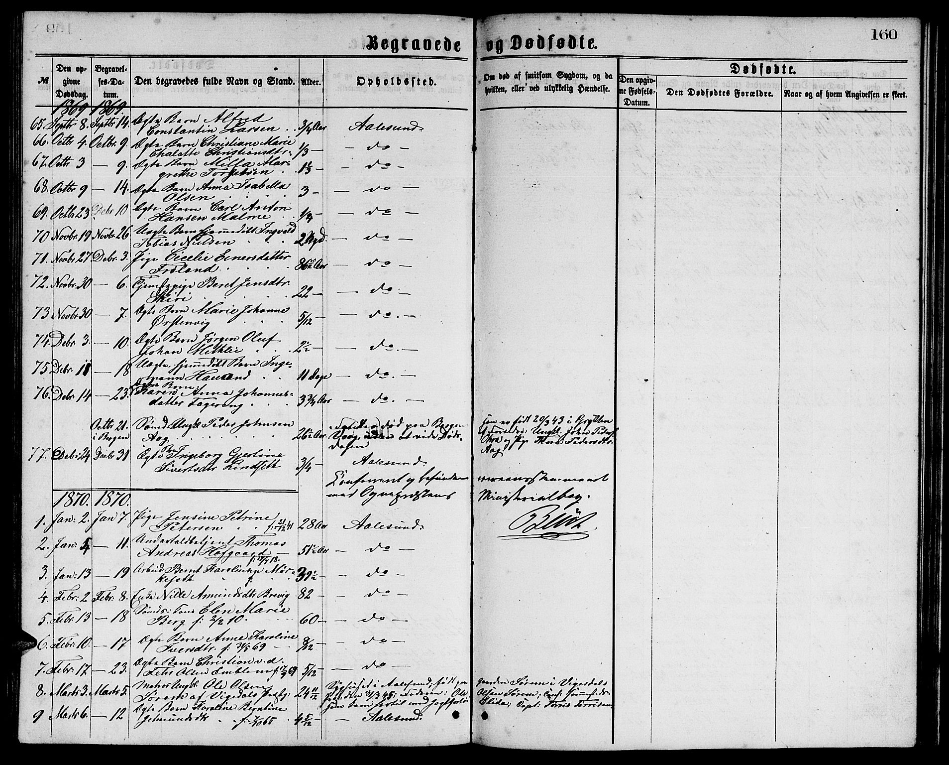 Ministerialprotokoller, klokkerbøker og fødselsregistre - Møre og Romsdal, AV/SAT-A-1454/529/L0465: Parish register (copy) no. 529C02, 1868-1877, p. 160