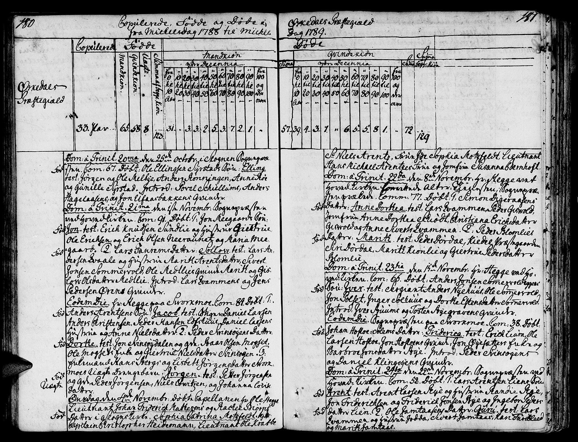 Ministerialprotokoller, klokkerbøker og fødselsregistre - Sør-Trøndelag, SAT/A-1456/668/L0802: Parish register (official) no. 668A02, 1776-1799, p. 180-181