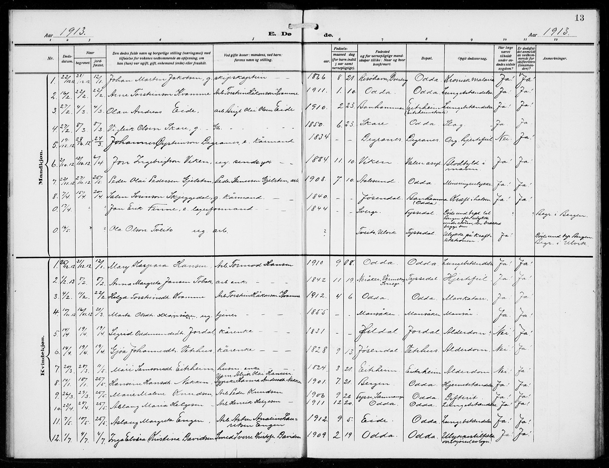 Odda Sokneprestembete, SAB/A-77201/H/Hab: Parish register (copy) no. E 1, 1910-1940, p. 13