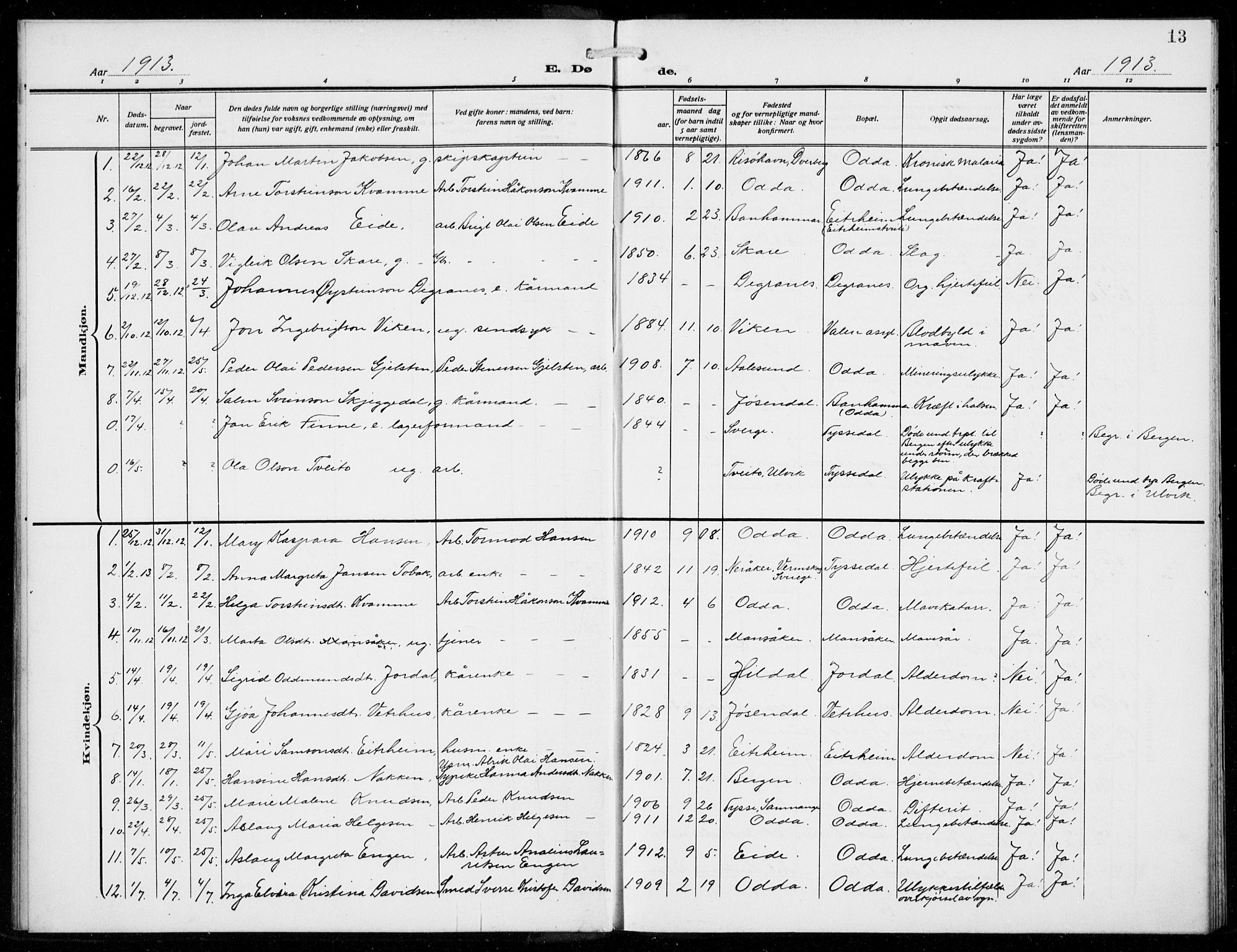 Odda Sokneprestembete, AV/SAB-A-77201/H/Hab: Parish register (copy) no. E 1, 1910-1940, p. 13