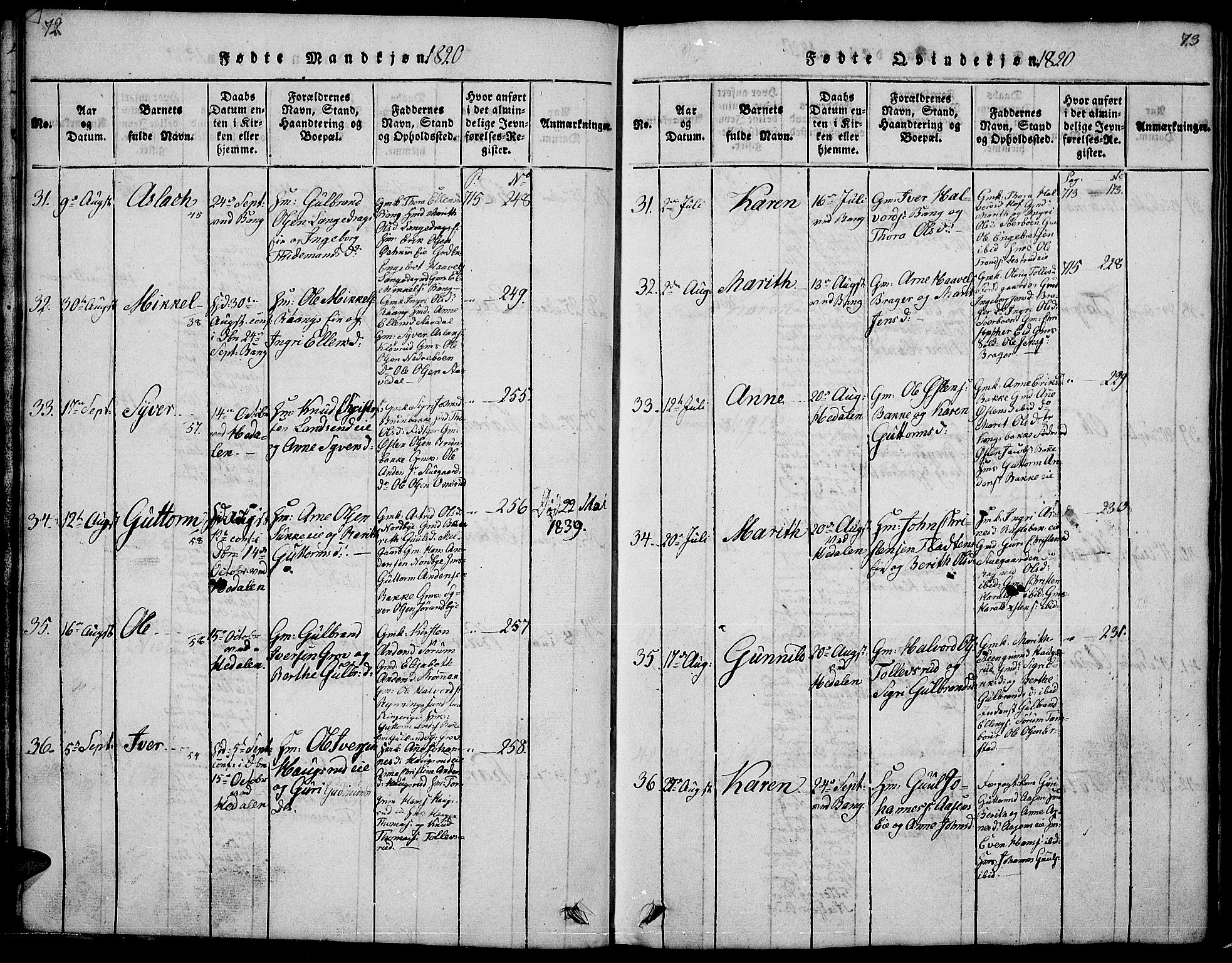 Sør-Aurdal prestekontor, AV/SAH-PREST-128/H/Ha/Hab/L0001: Parish register (copy) no. 1, 1815-1826, p. 72-73