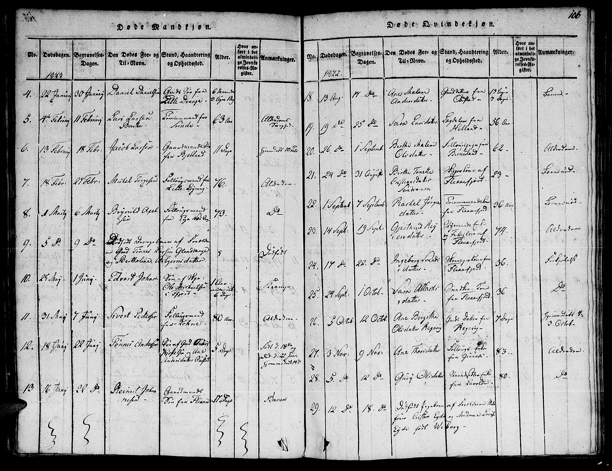 Flekkefjord sokneprestkontor, SAK/1111-0012/F/Fa/Fac/L0002: Parish register (official) no. A 2, 1815-1826, p. 106
