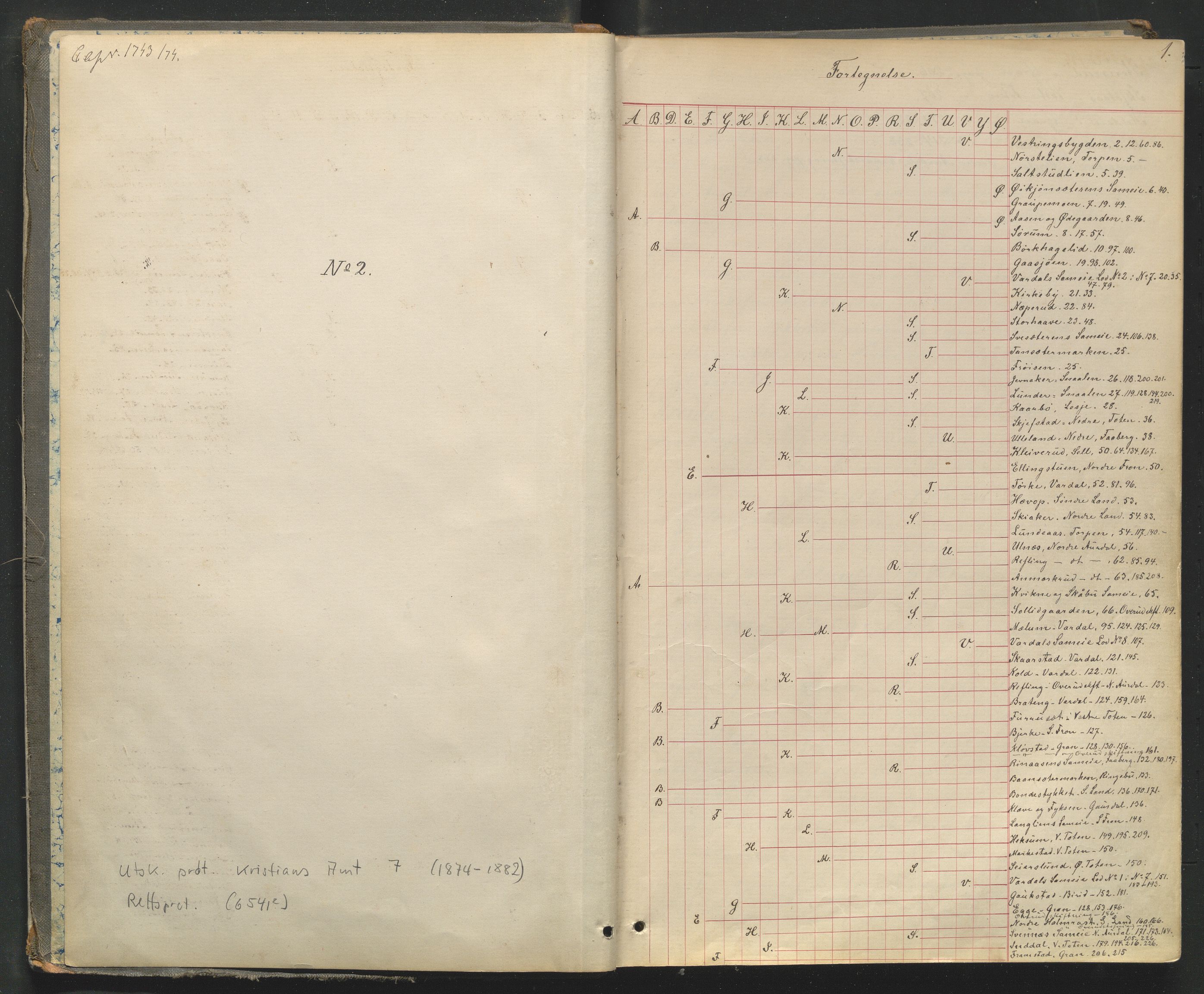 Utskiftningsformannen i Oppland fylke, AV/SAH-JORDSKIFTEO-001/H/Hc/Hcg/L0001/0002: Forhandlingsprotokoller  / Forhandlingsprotokoll - hele Oppland, 1874-1882, p. 1