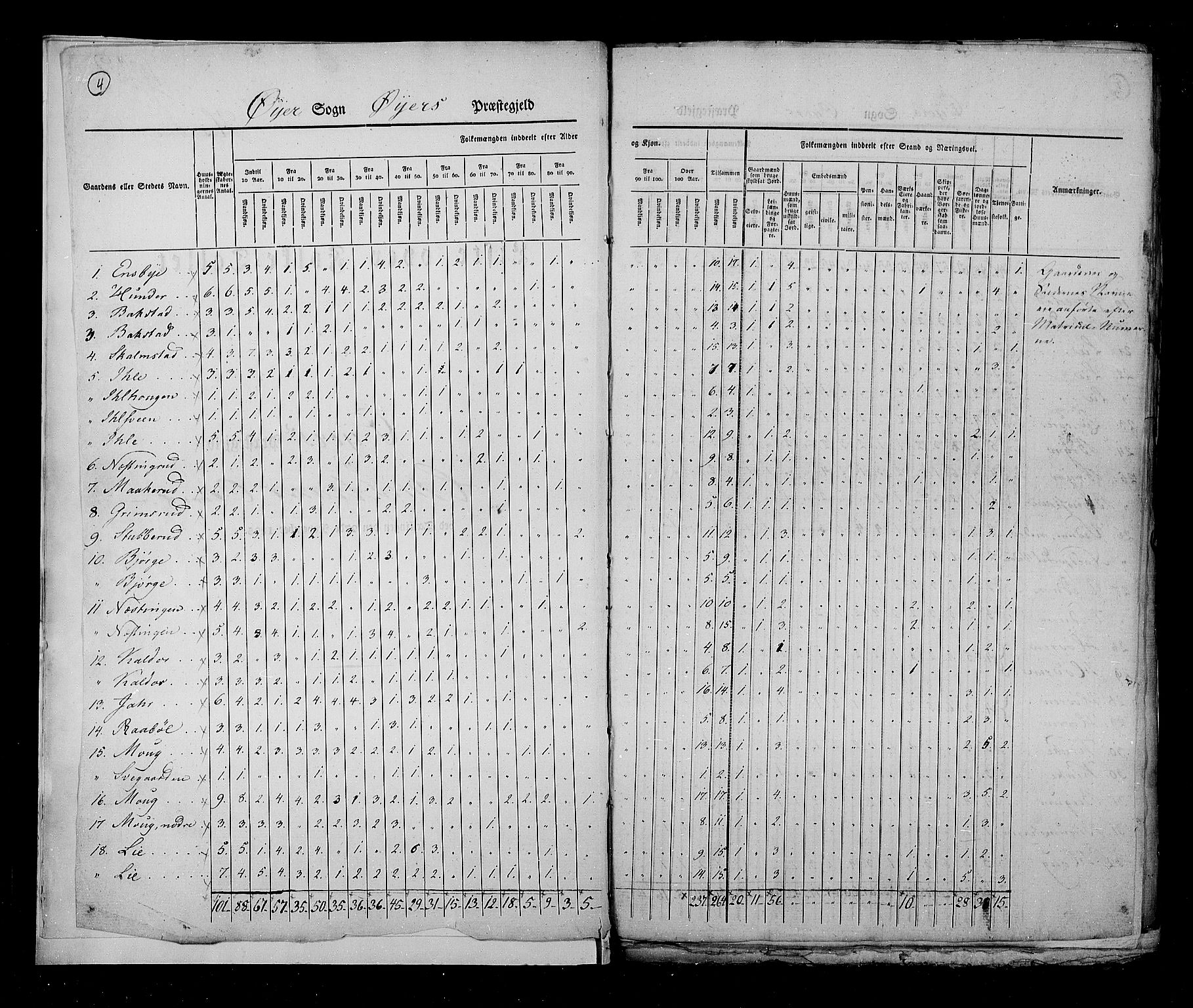 RA, Census 1825, vol. 6: Kristians amt, 1825, p. 4