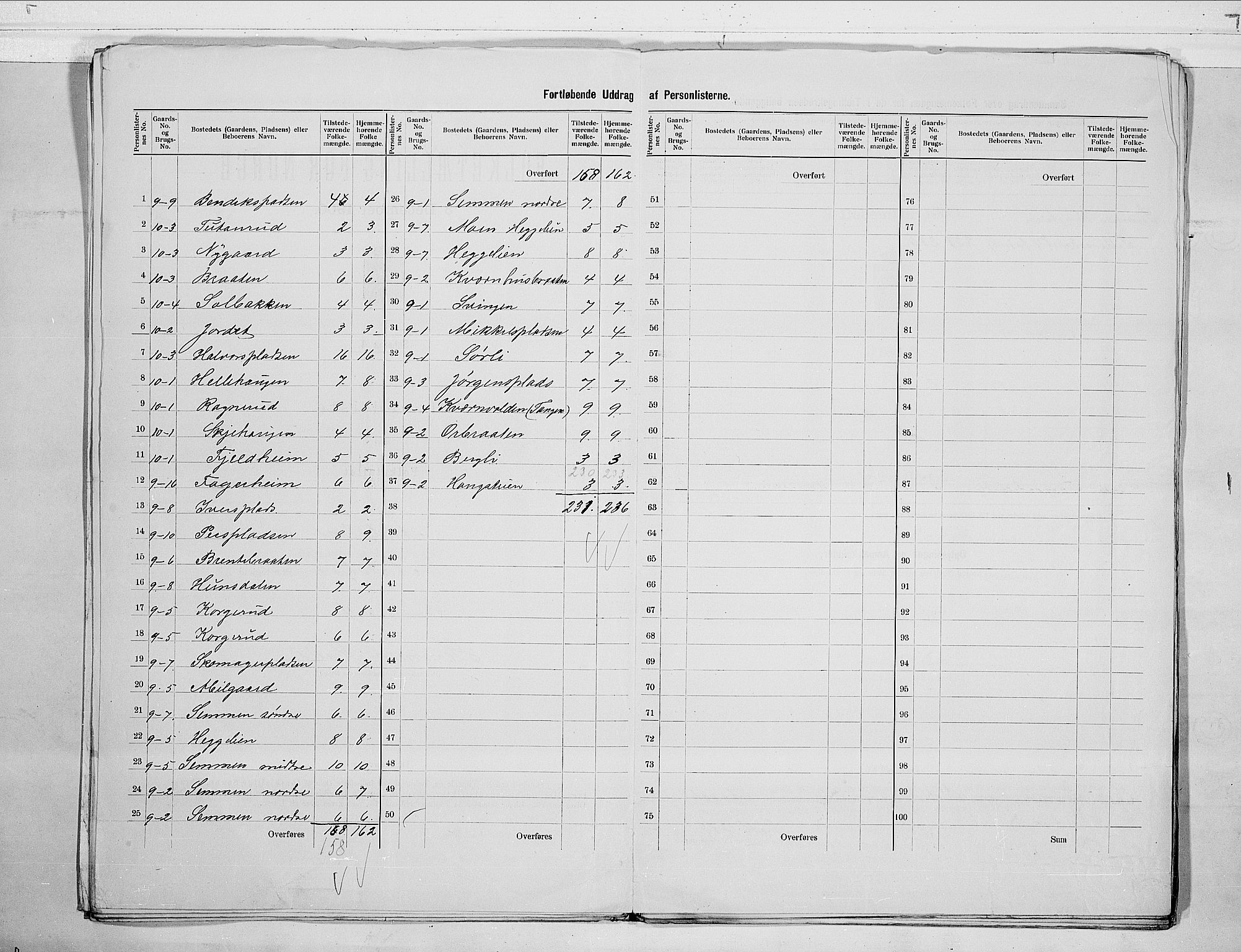 RA, 1900 census for Ådal, 1900, p. 11