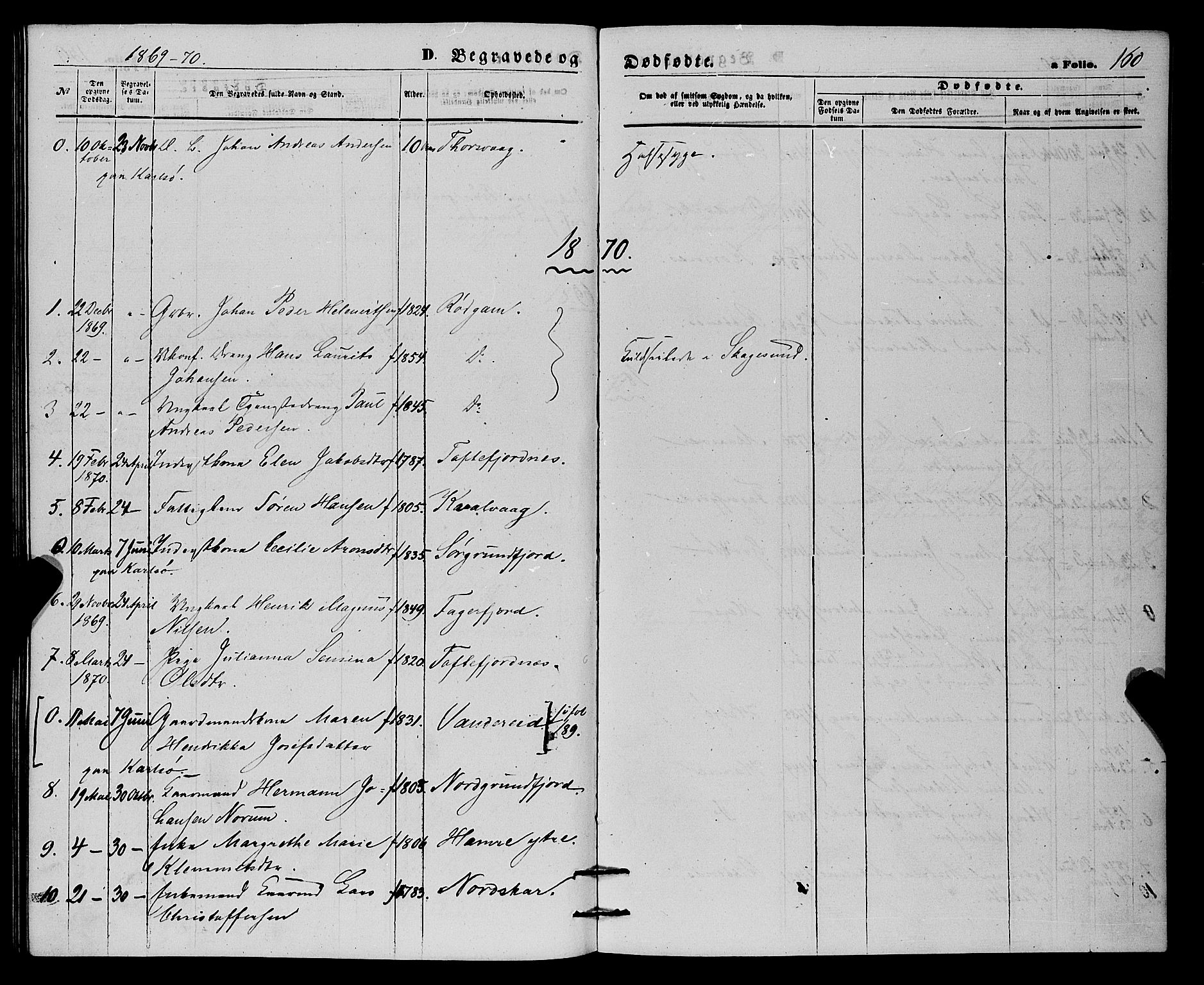 Karlsøy sokneprestembete, SATØ/S-1299/H/Ha/Haa/L0010kirke: Parish register (official) no. 10, 1867-1878, p. 160