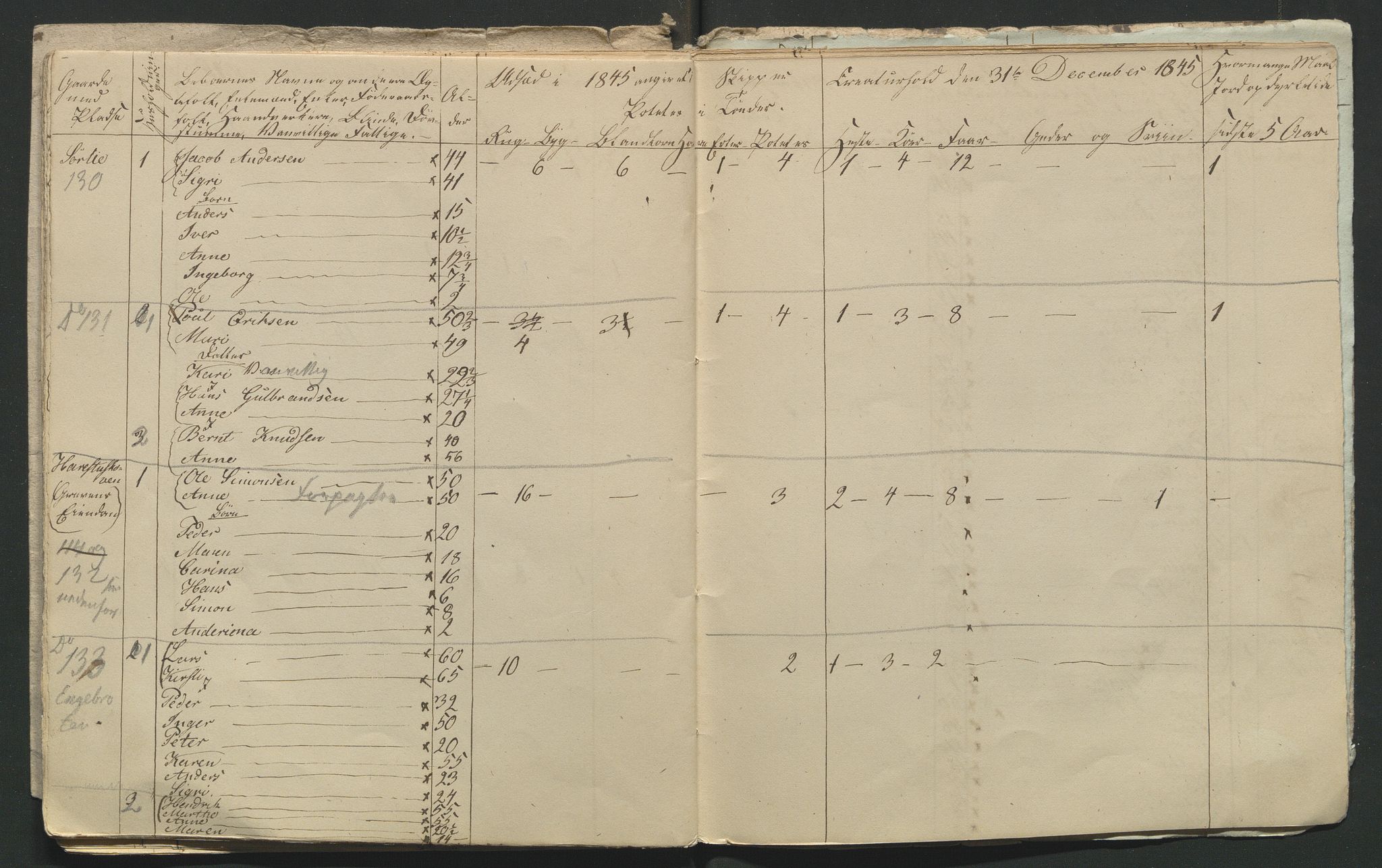 SAH, 1845 Census for Jevnaker parish, 1845, p. 121