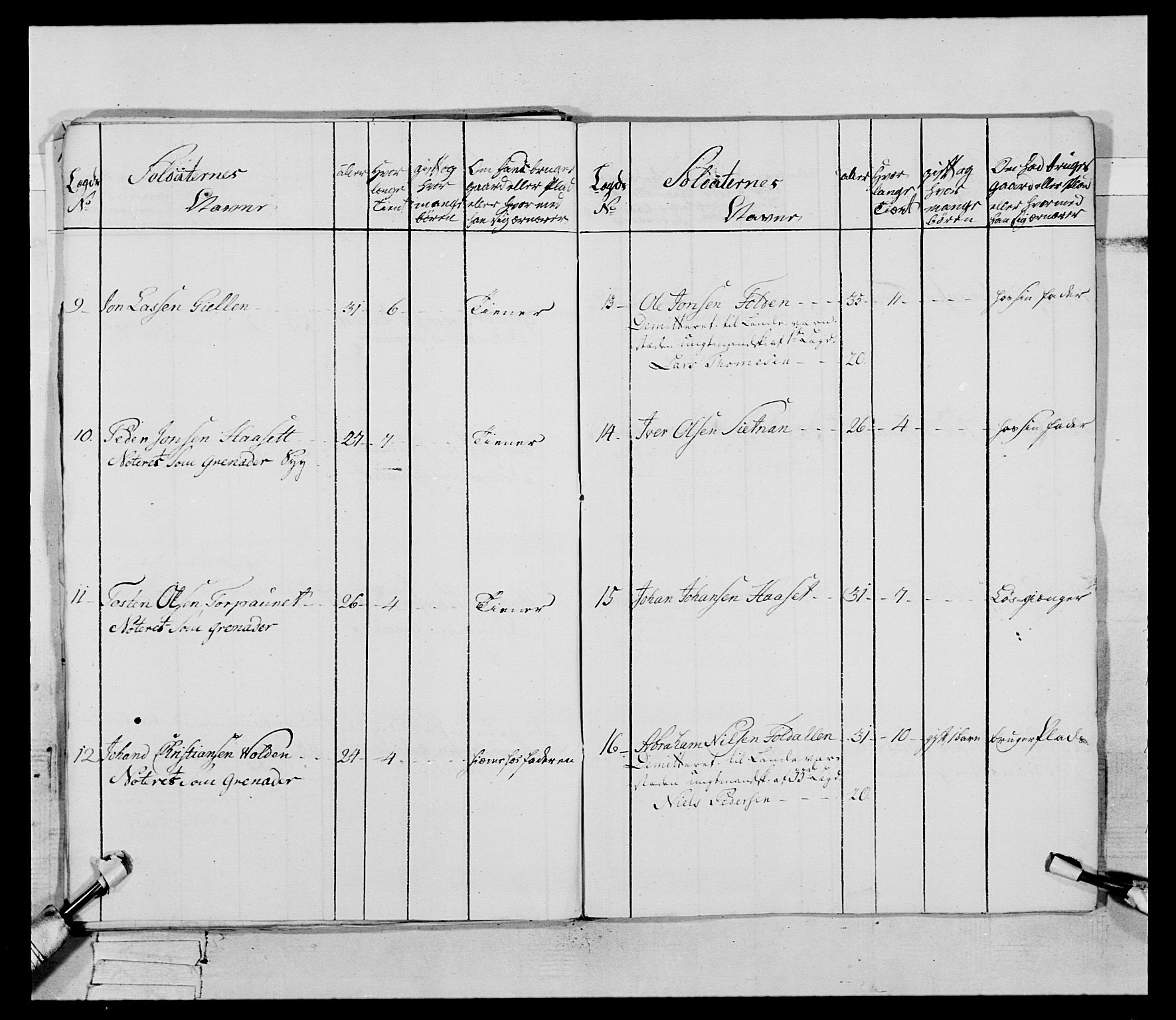 Generalitets- og kommissariatskollegiet, Det kongelige norske kommissariatskollegium, AV/RA-EA-5420/E/Eh/L0085: 3. Trondheimske nasjonale infanteriregiment, 1773-1775, p. 26