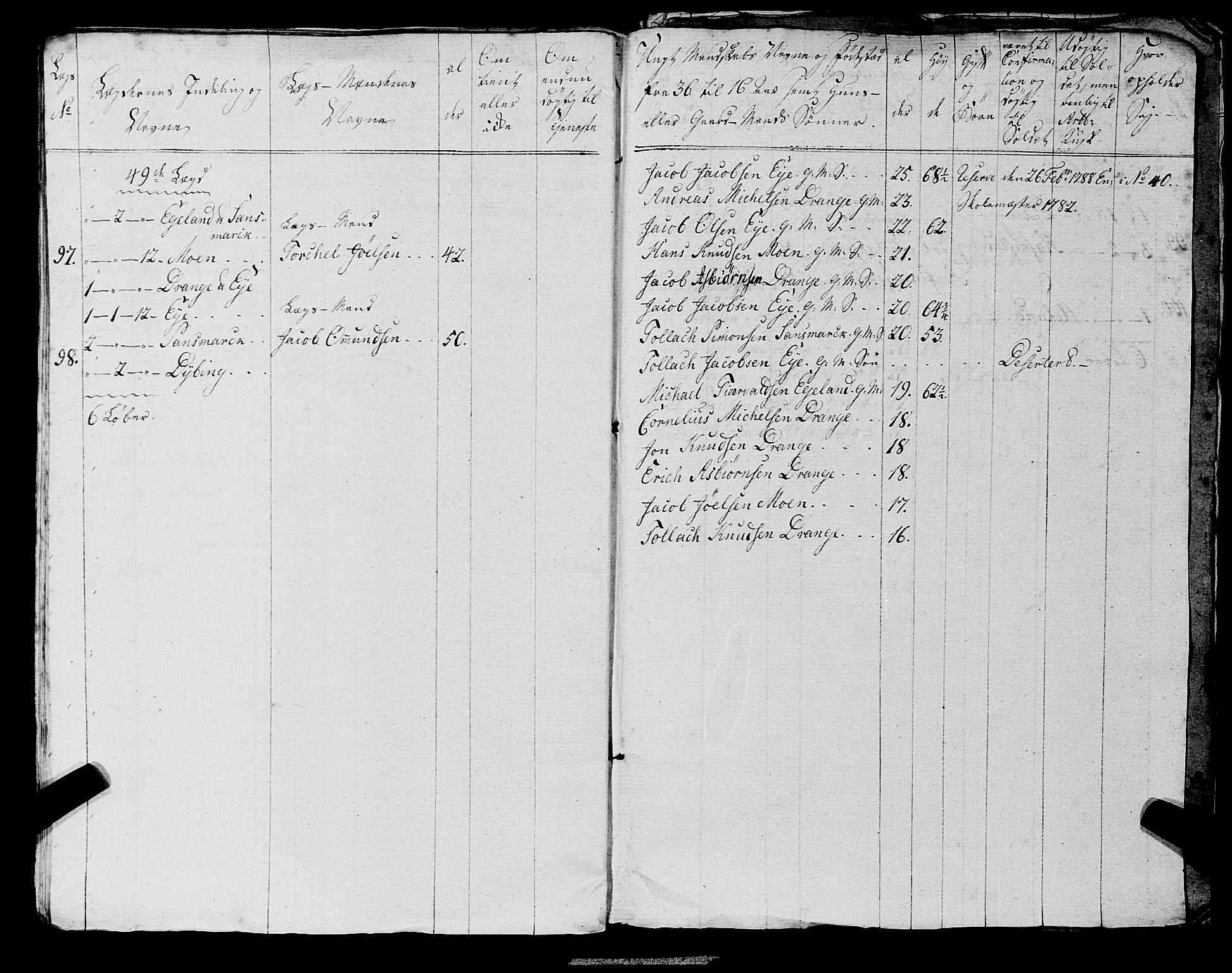 Fylkesmannen i Rogaland, AV/SAST-A-101928/99/3/325/325CA, 1655-1832, p. 6579
