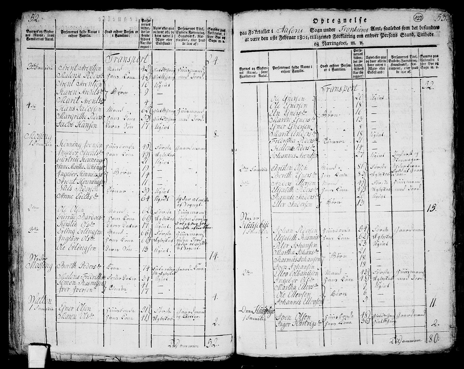 RA, 1801 census for 1717P Frosta, 1801, p. 126b-127a