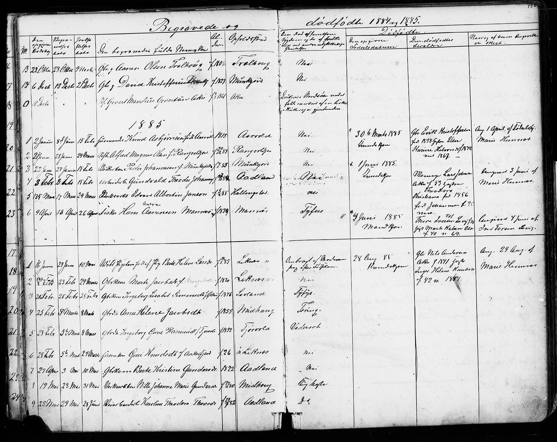 Kopervik sokneprestkontor, SAST/A-101850/H/Ha/Hab/L0002: Parish register (copy) no. B 2, 1881-1905, p. 136