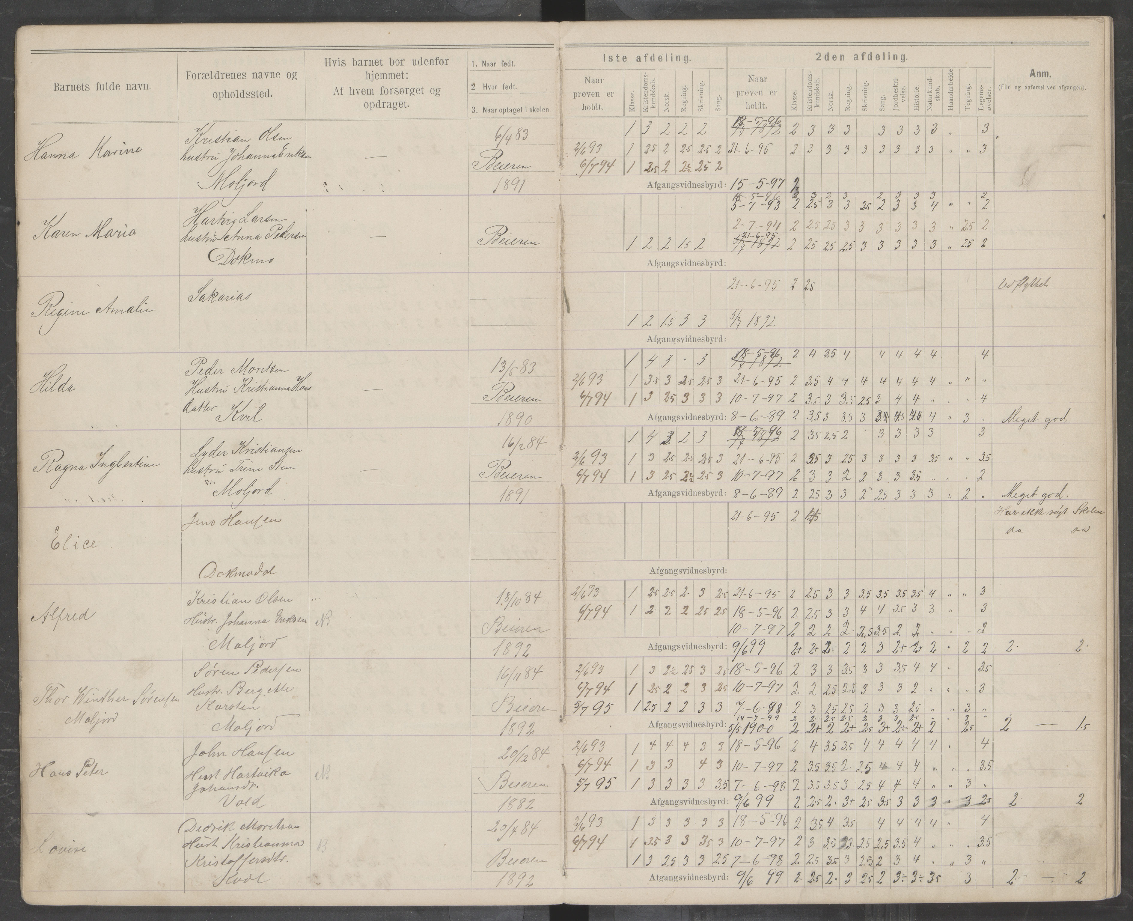 Beiarn kommune. Moldjord skolekrets, AIN/K-18390.510.14/442/L0004: Karakter/oversiktsprotokoll, 1892-1919