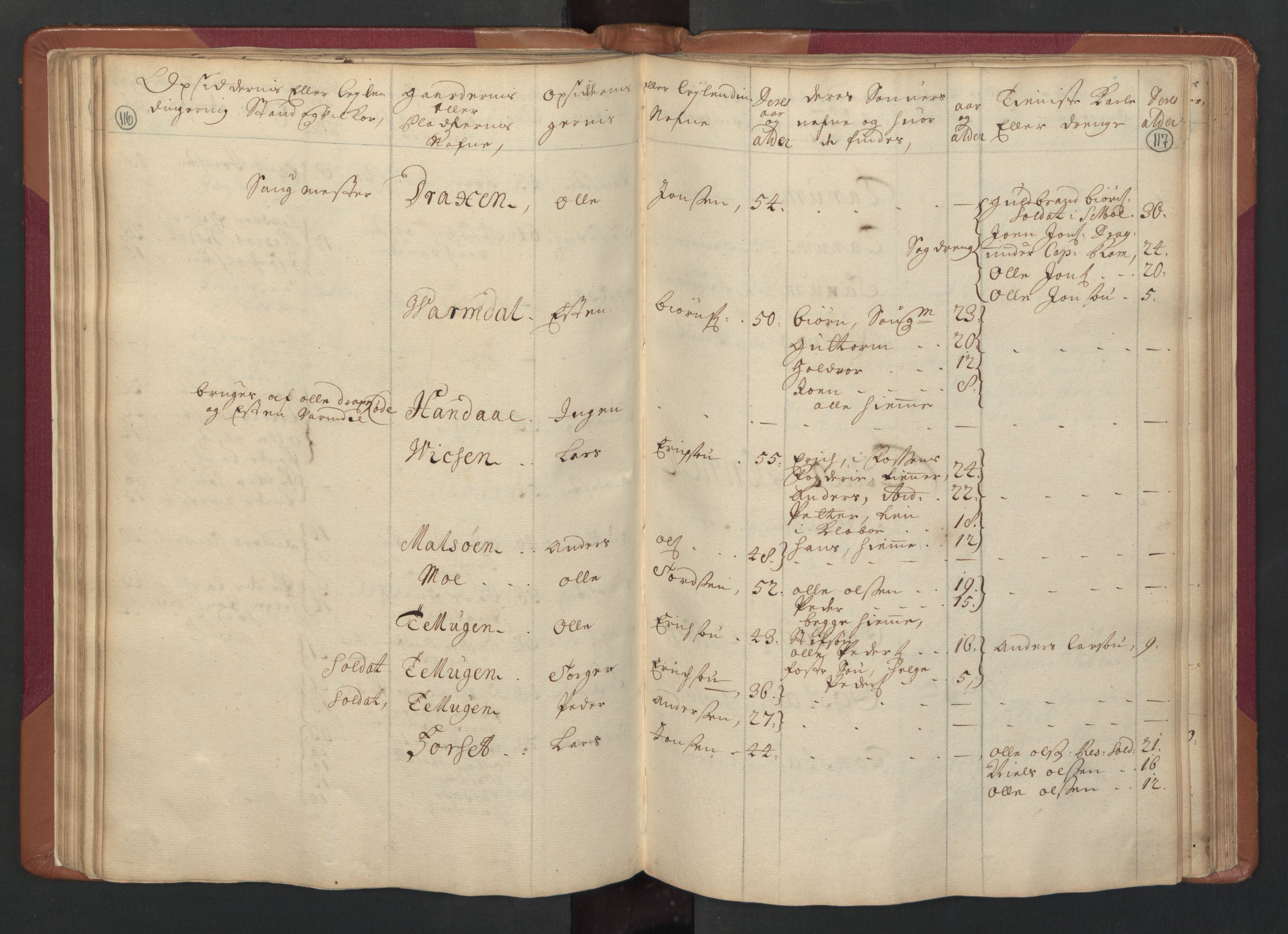 RA, Census (manntall) 1701, no. 14: Strinda and Selbu fogderi, 1701, p. 116-117