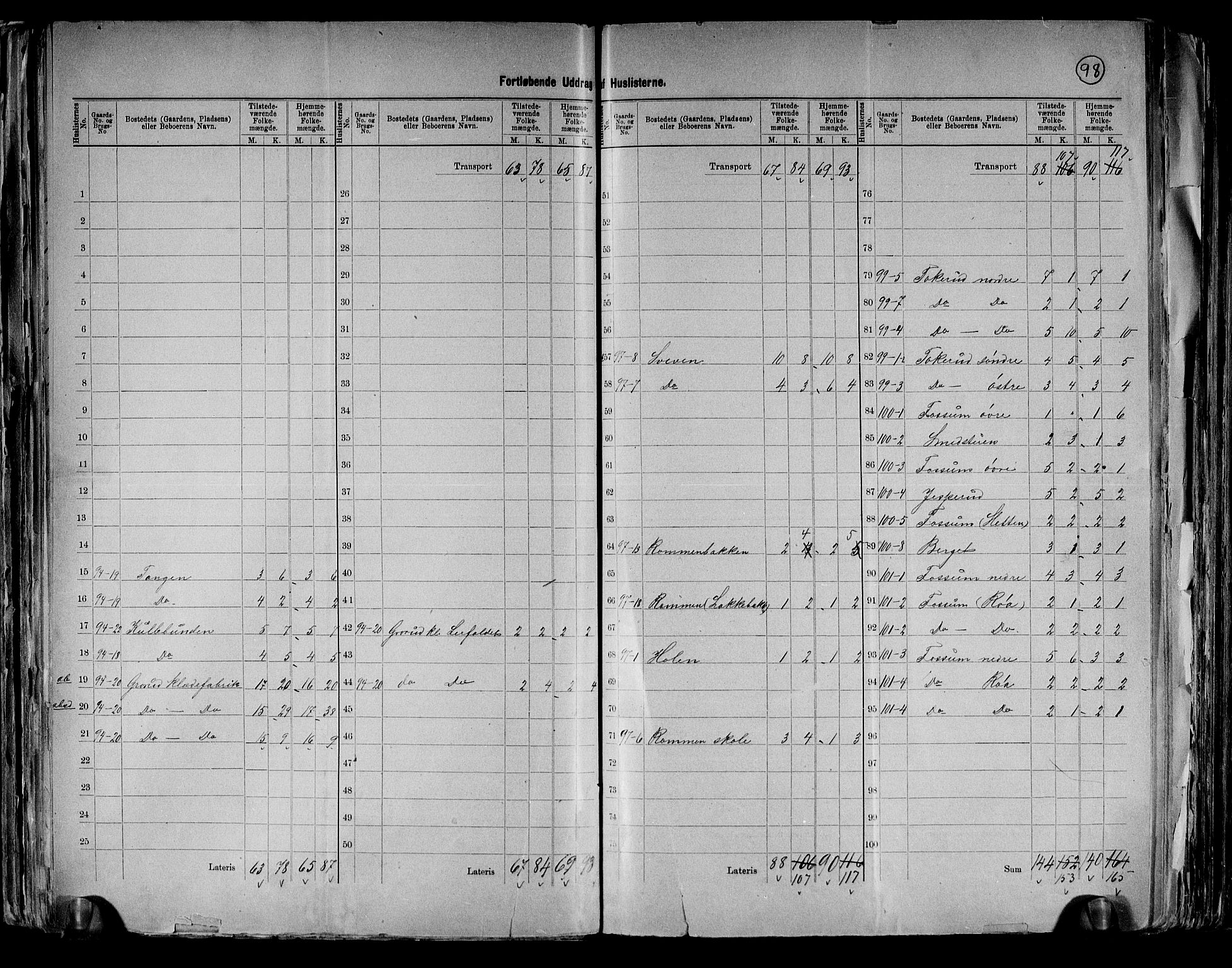 RA, 1891 census for 0218 Aker, 1891, p. 15