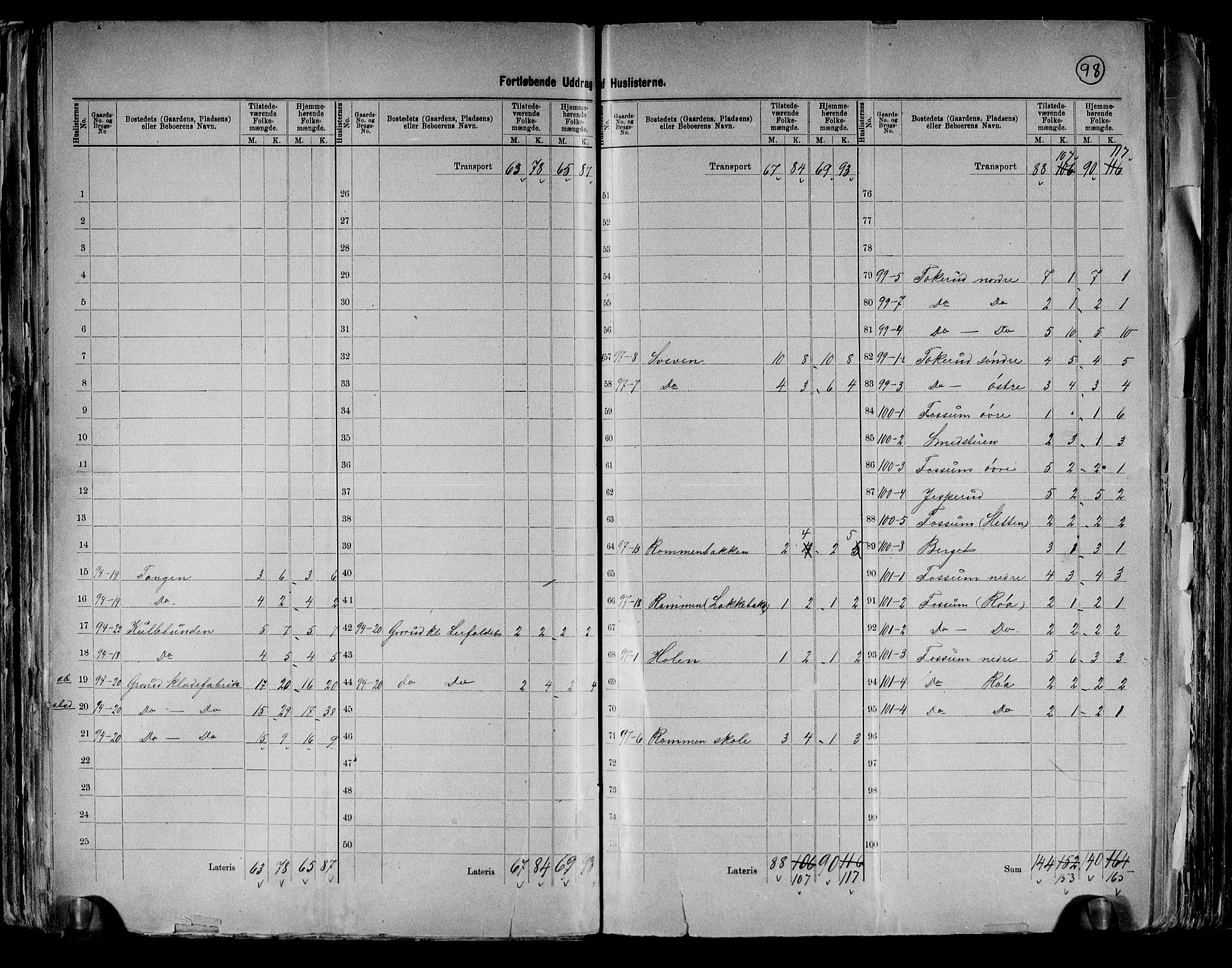 RA, 1891 census for 0218 Aker, 1891, p. 15