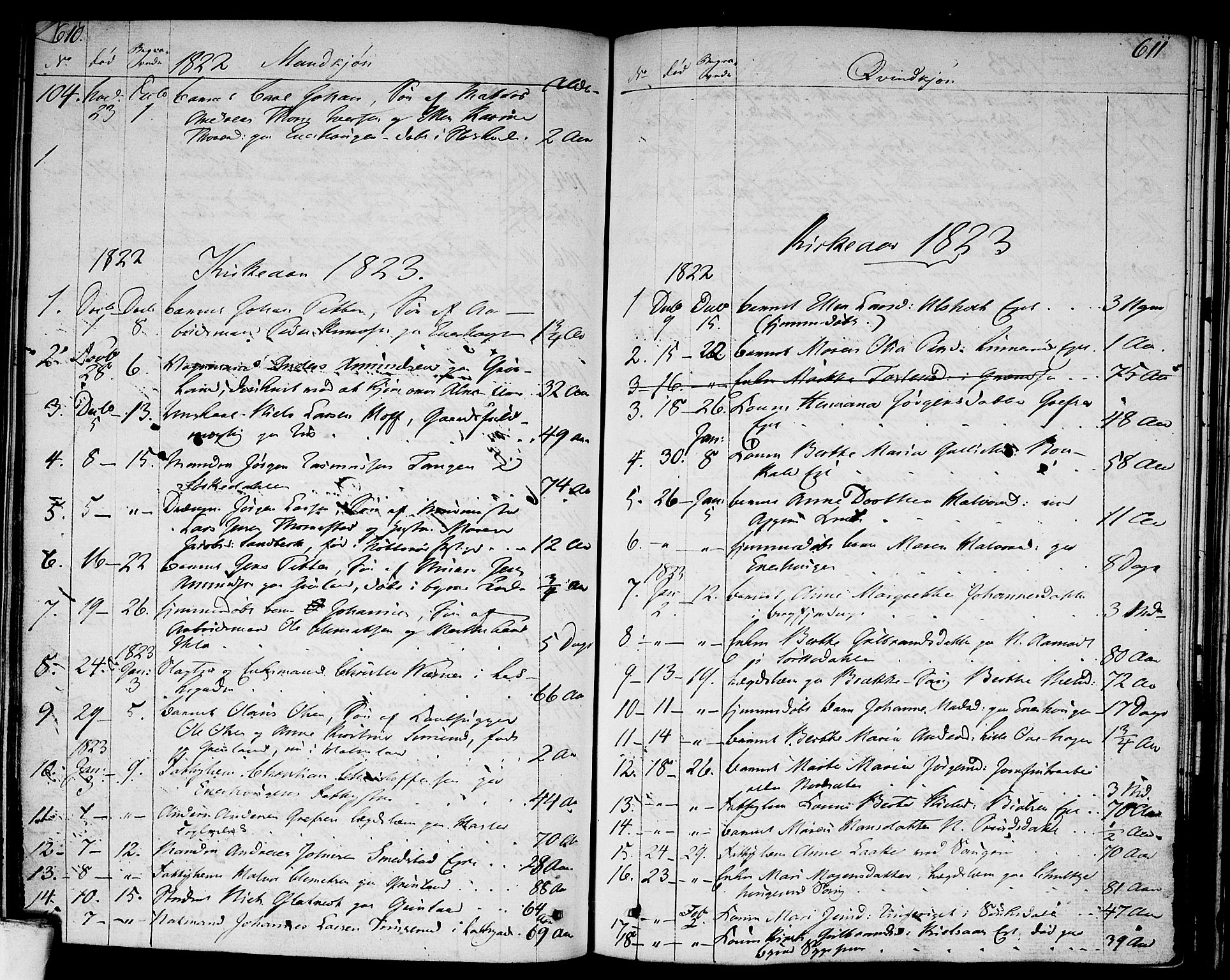Aker prestekontor kirkebøker, SAO/A-10861/F/L0012: Parish register (official) no. 12, 1819-1828, p. 610-611