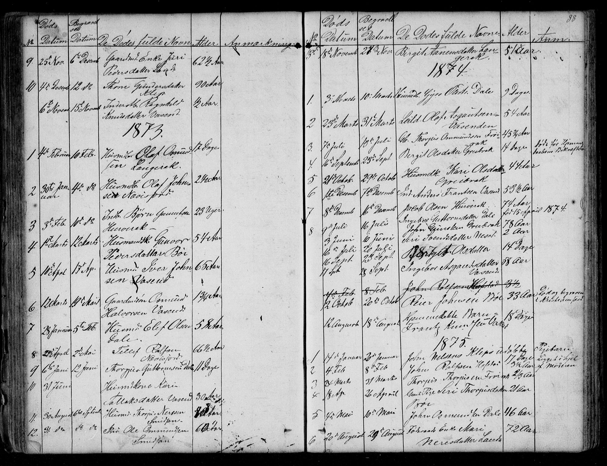 Bygland sokneprestkontor, AV/SAK-1111-0006/F/Fb/Fbd/L0001: Parish register (copy) no. B 1, 1848-1895, p. 88