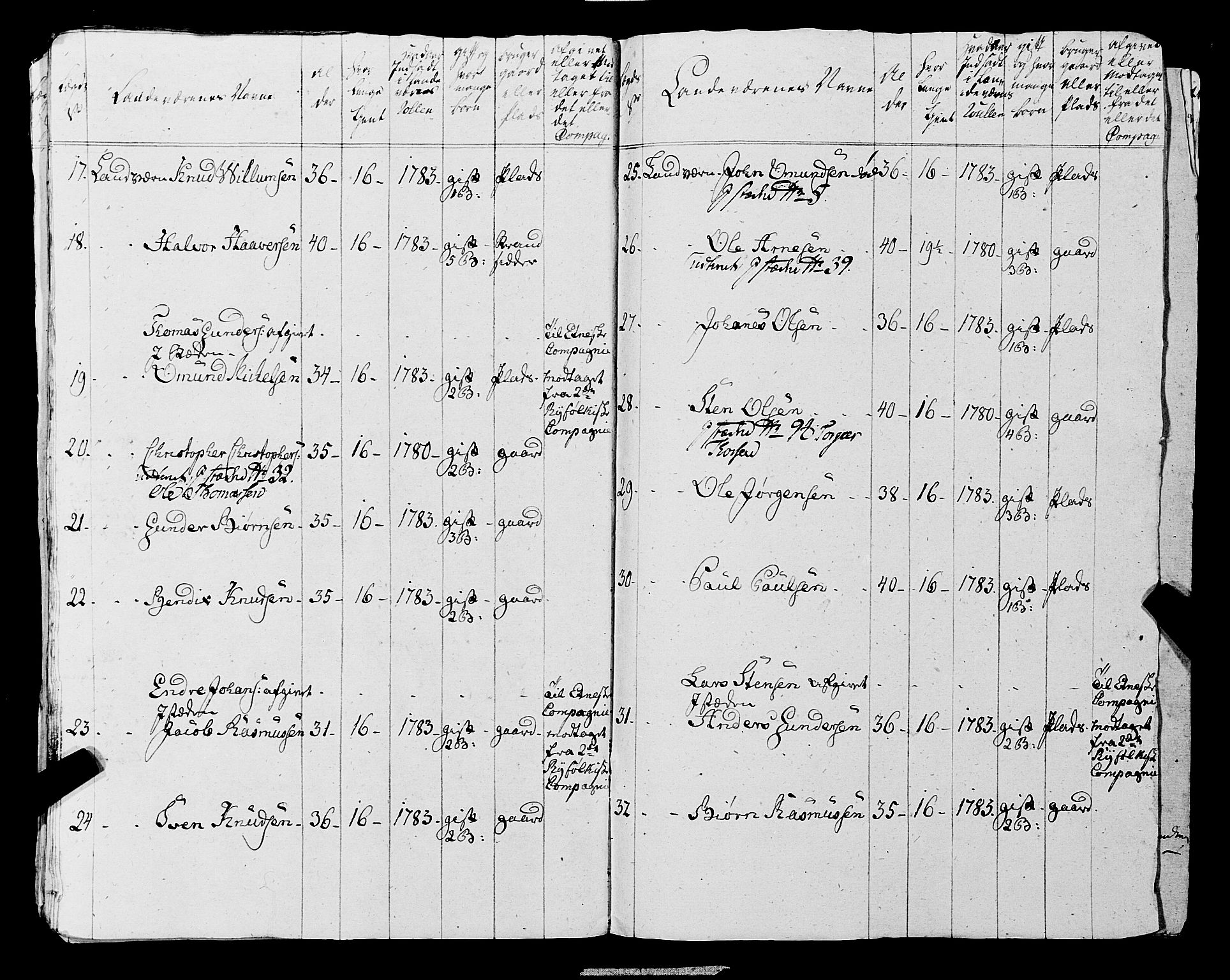 Fylkesmannen i Rogaland, AV/SAST-A-101928/99/3/325/325CA, 1655-1832, p. 6603