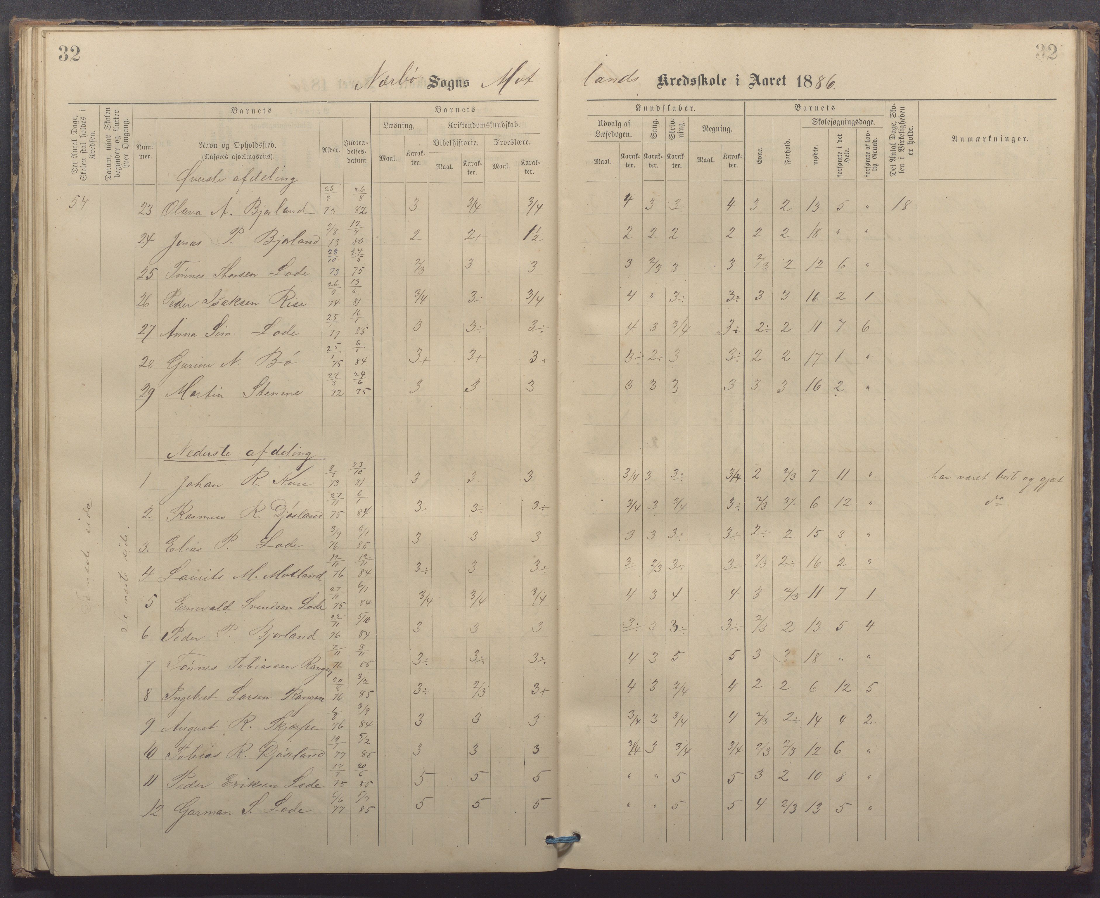 Nærbø kommune - Høyland skole, IKAR/-, 1882-1891, p. 32