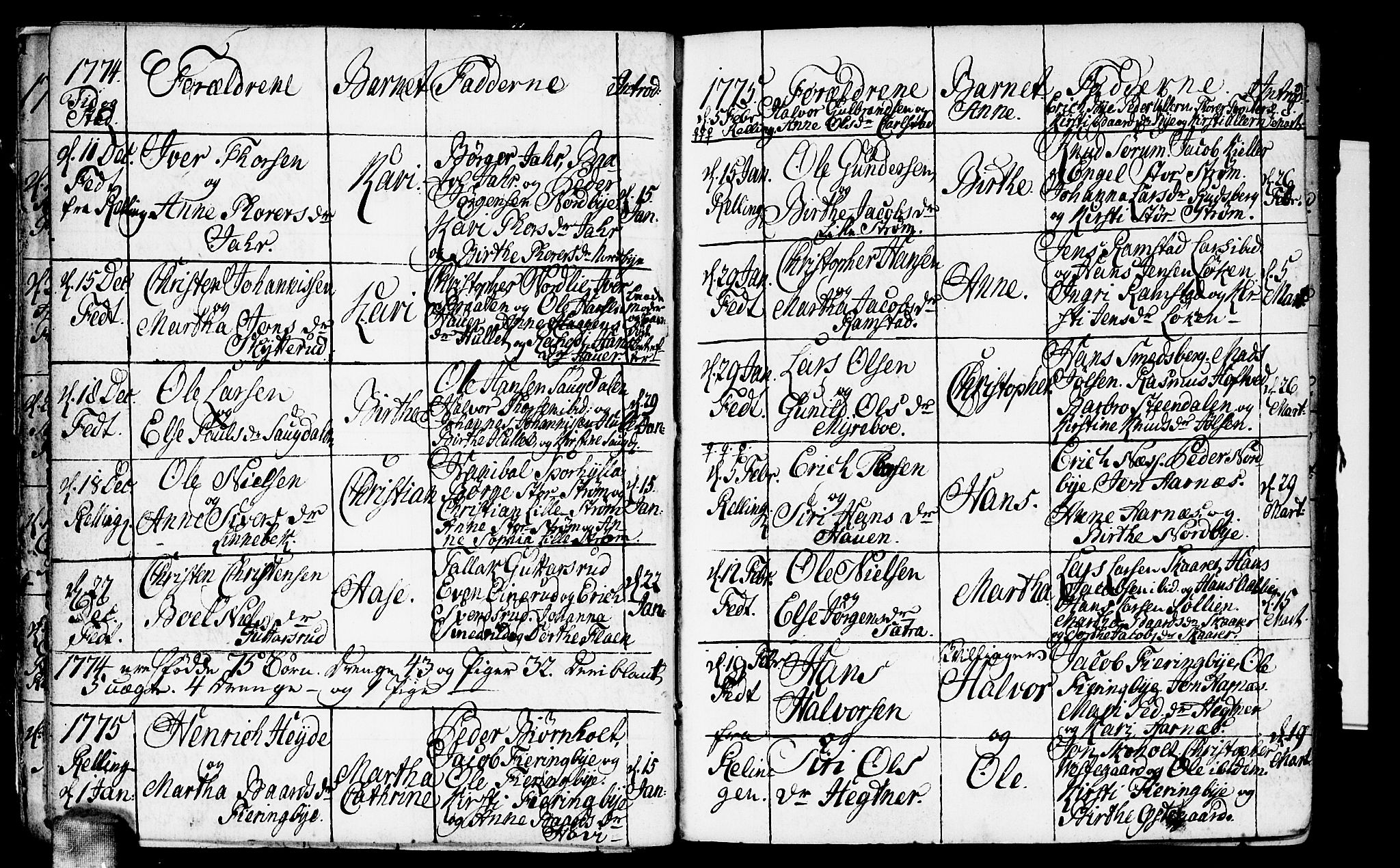 Fet prestekontor Kirkebøker, AV/SAO-A-10370a/F/Fa/L0005: Parish register (official) no. I 5, 1772-1796