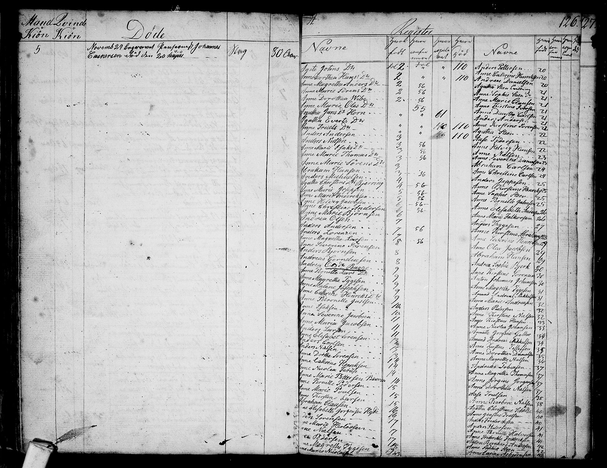 Larvik kirkebøker, SAKO/A-352/F/Fb/L0001: Parish register (official) no. II 1, 1779-1817, p. 126
