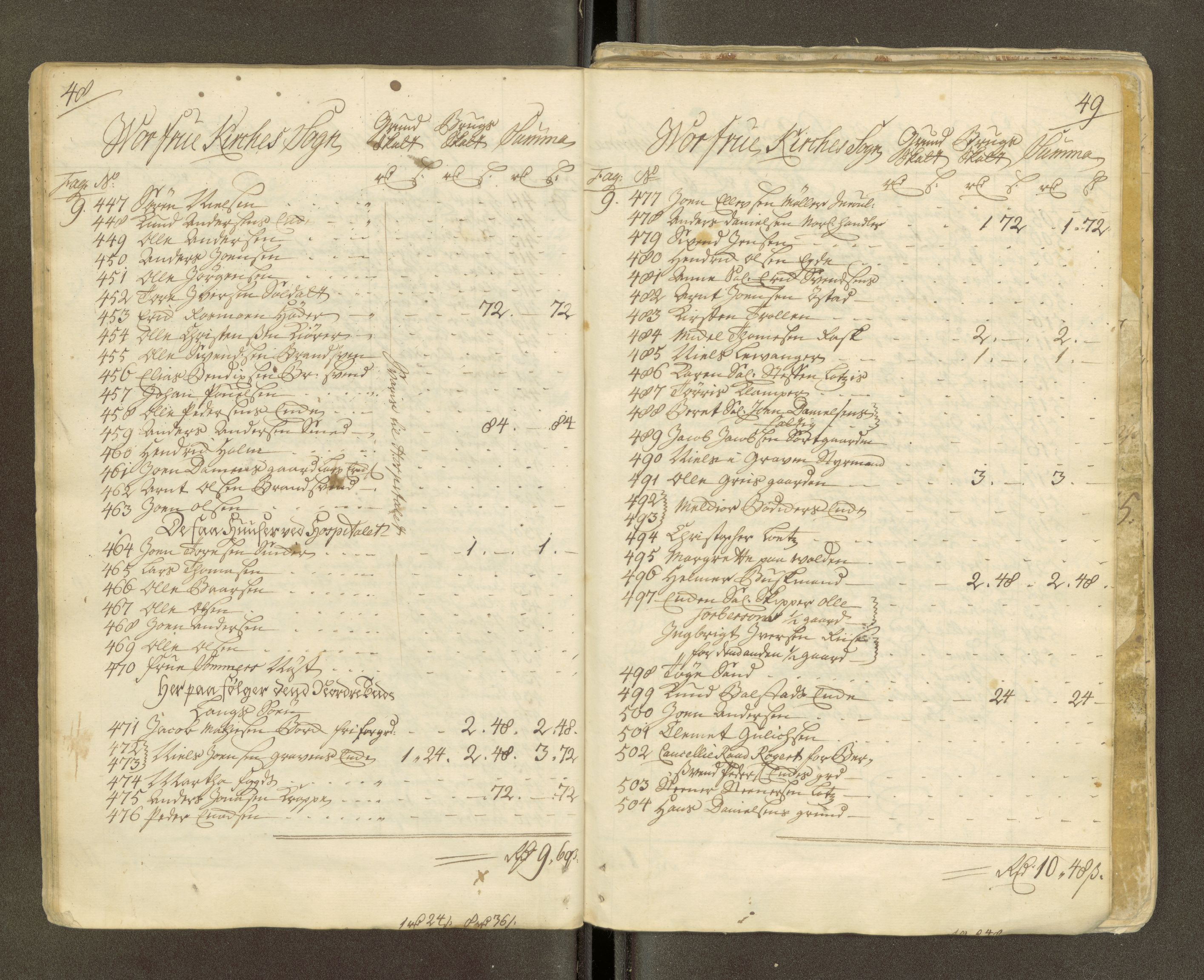 Trondheim magistrat, AV/SAT-A-4372/D/Da/L0007: Skattemanntall, 1740-1745, p. 380