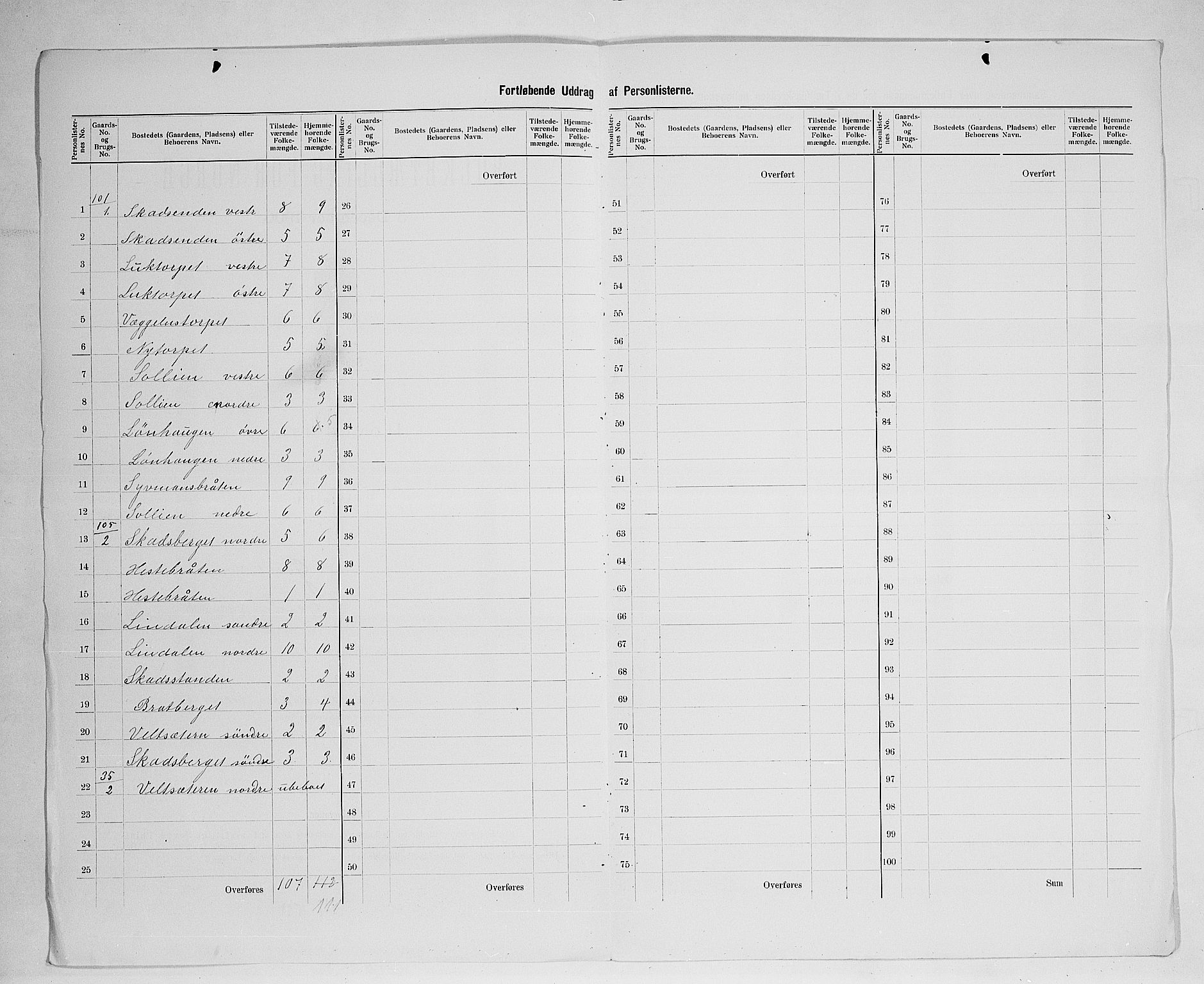 SAH, 1900 census for Grue, 1900, p. 48