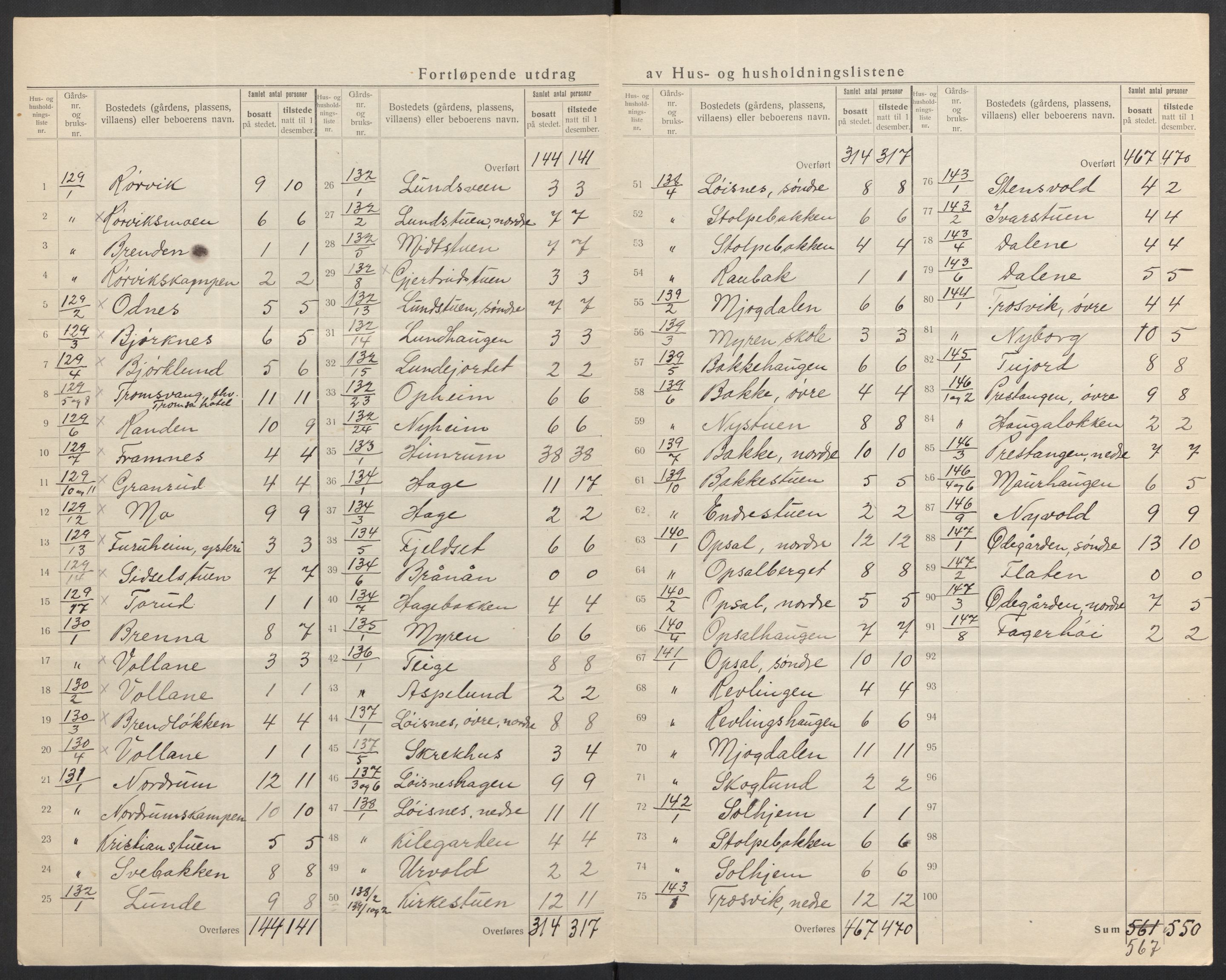 SAH, 1920 census for Ringebu, 1920, p. 36