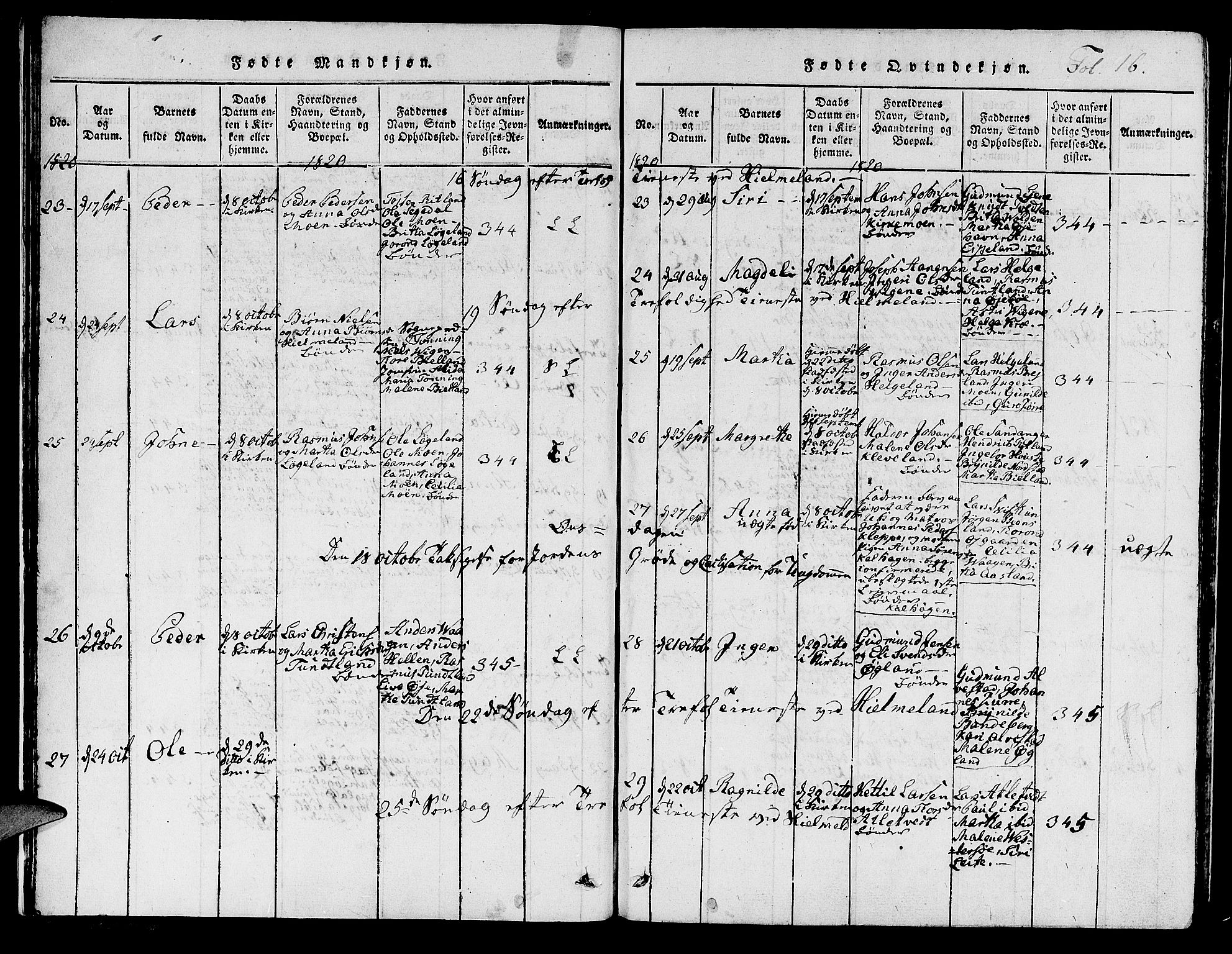 Hjelmeland sokneprestkontor, AV/SAST-A-101843/01/IV/L0003: Parish register (official) no. A 3, 1816-1834, p. 16