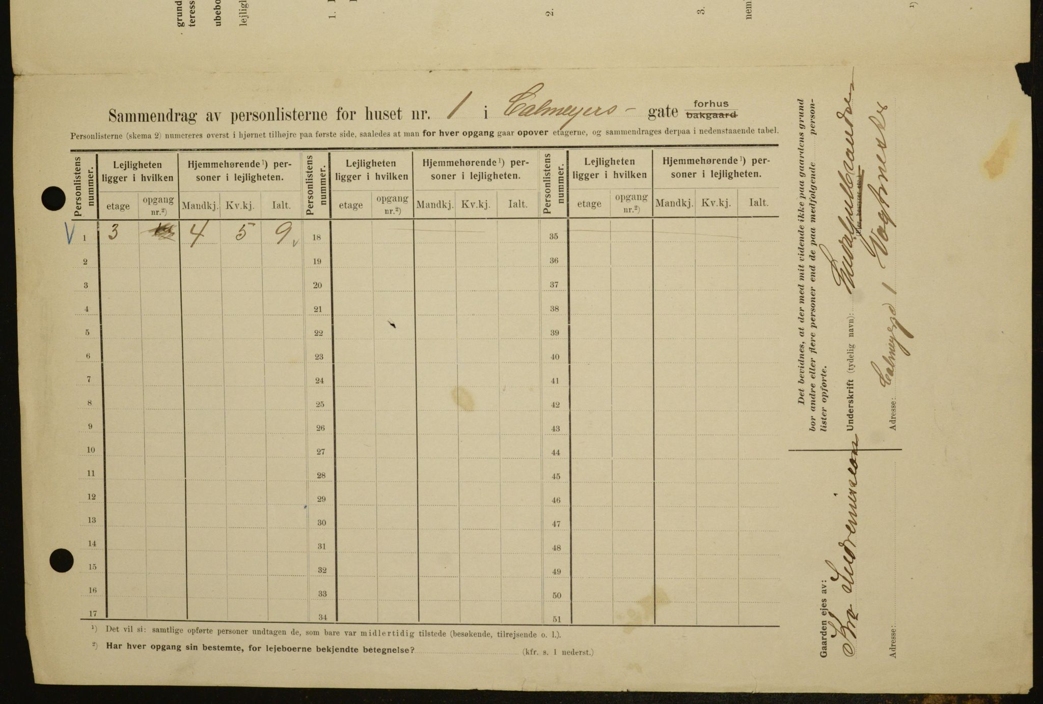 OBA, Municipal Census 1909 for Kristiania, 1909, p. 10220