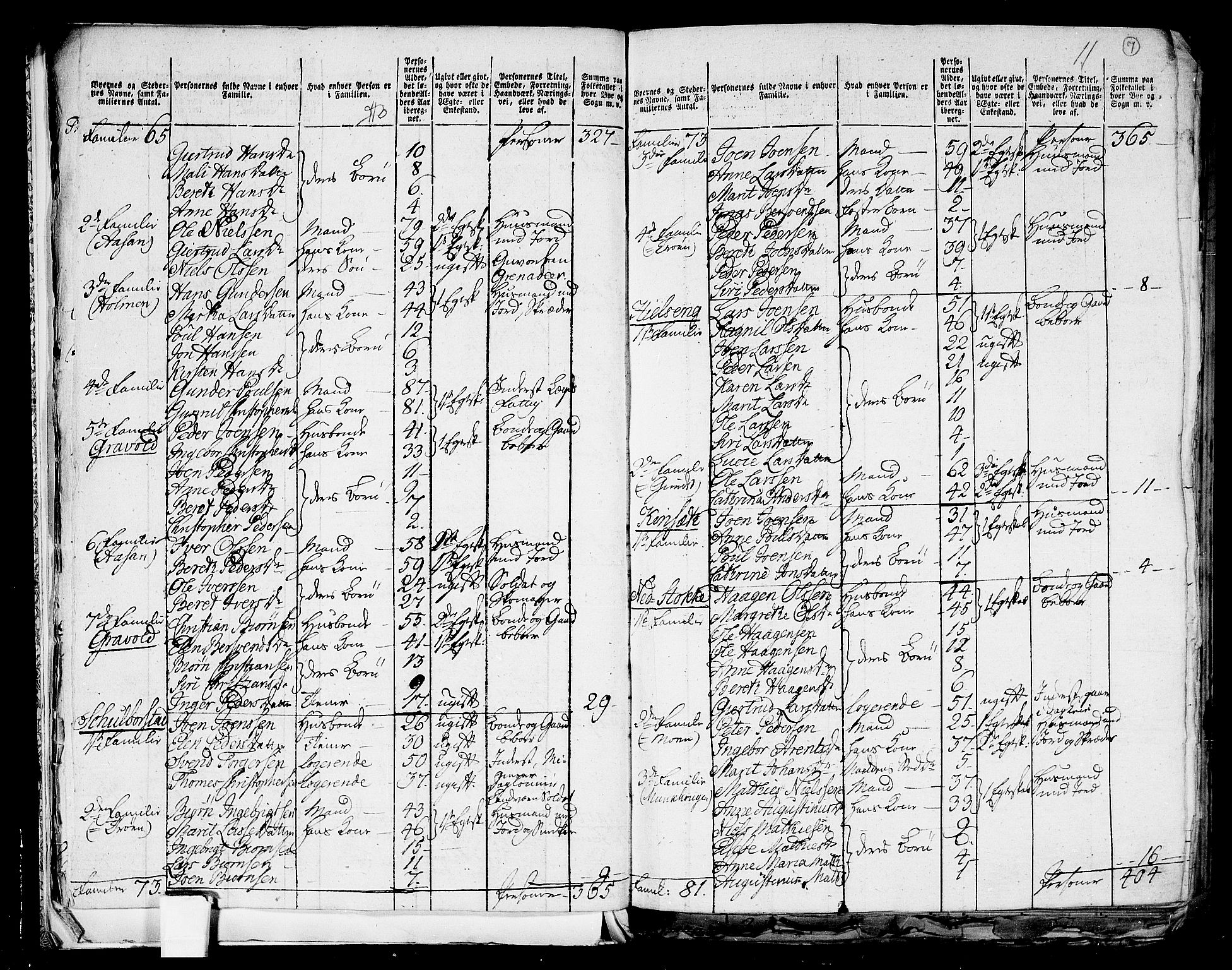 RA, 1801 census for 1714P Stjørdal, 1801, p. 6b-7a