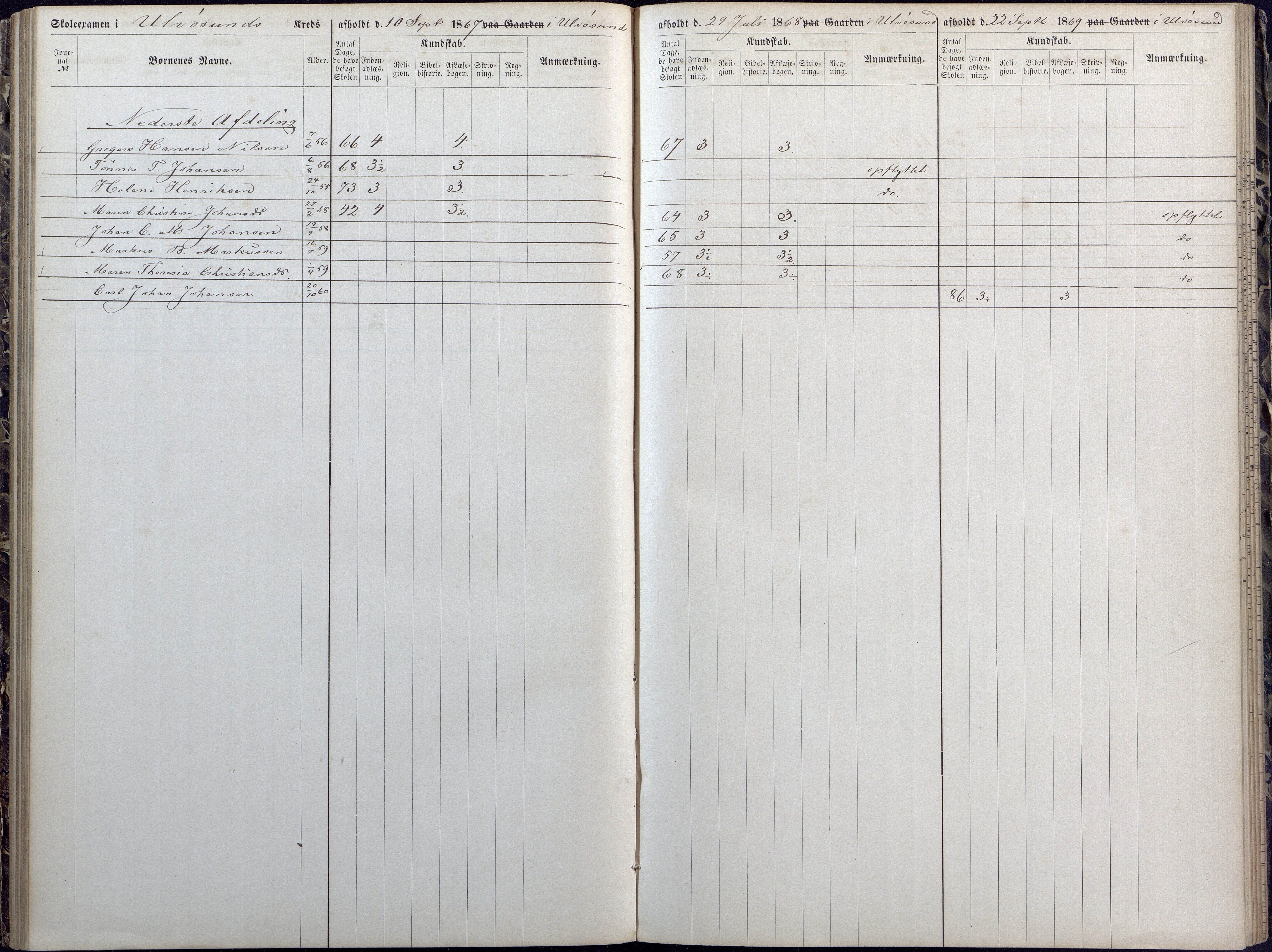 Høvåg kommune, AAKS/KA0927-PK/1/05/L0392: Eksamensprotokoll/alle skoledistrikt, 1864-1873, p. 85-86