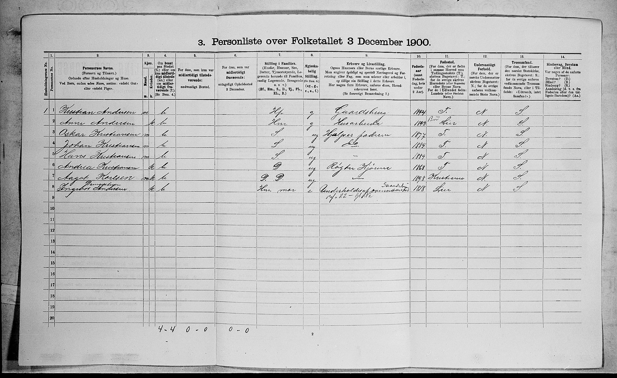 RA, 1900 census for Røyken, 1900, p. 129